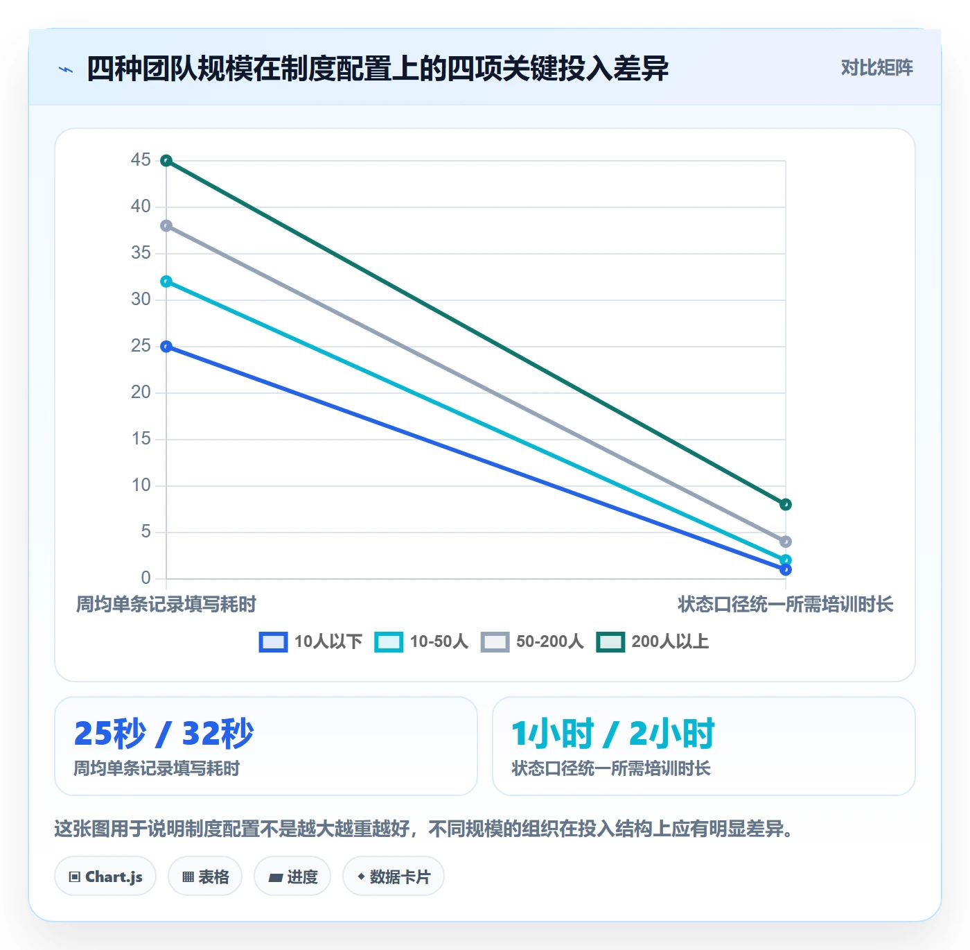 更新记录落地方案：项目经理开展进度跟踪的制度设计案例解析