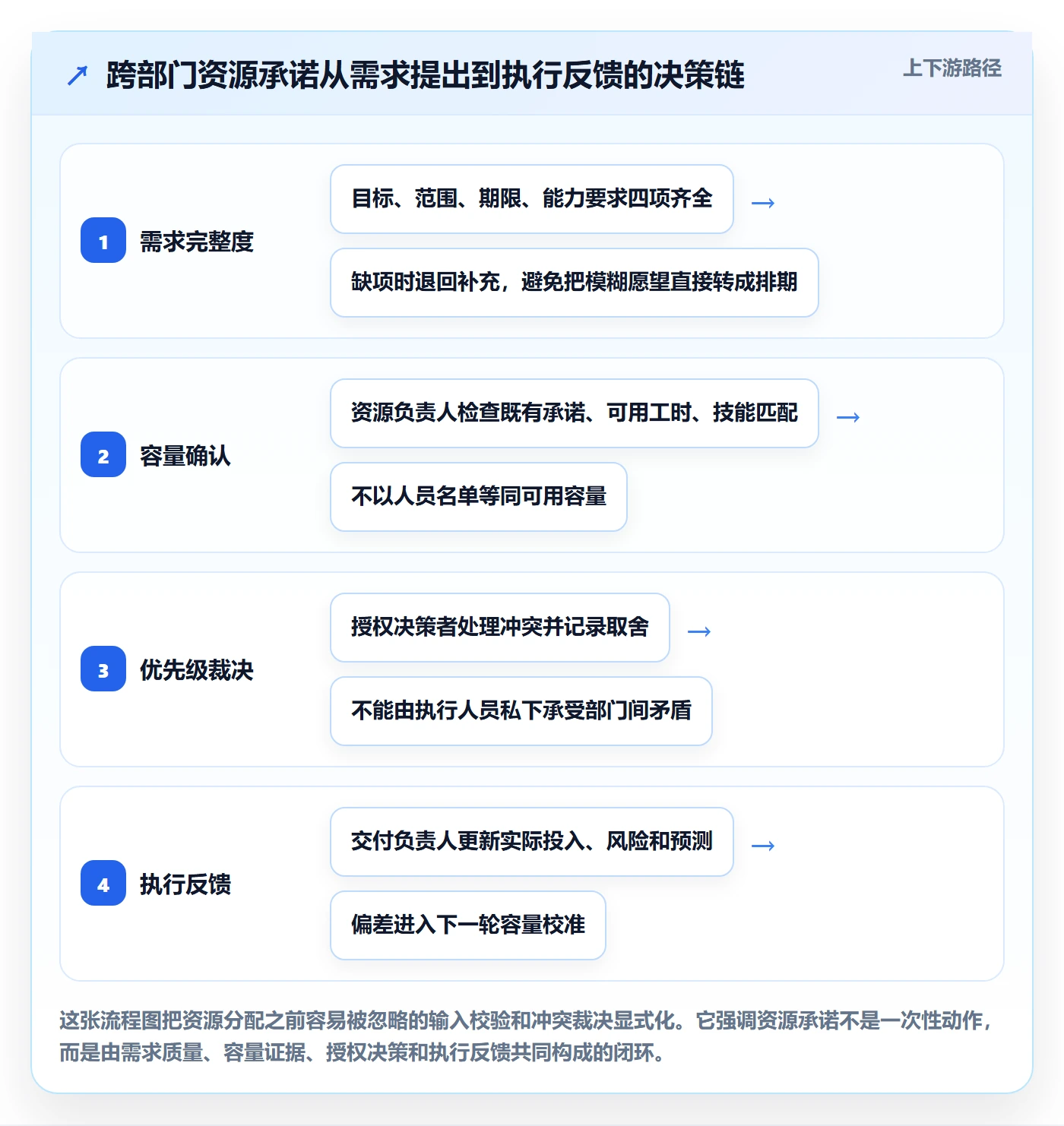资源管理角色教程：跨部门团队协同管理，避坑指南