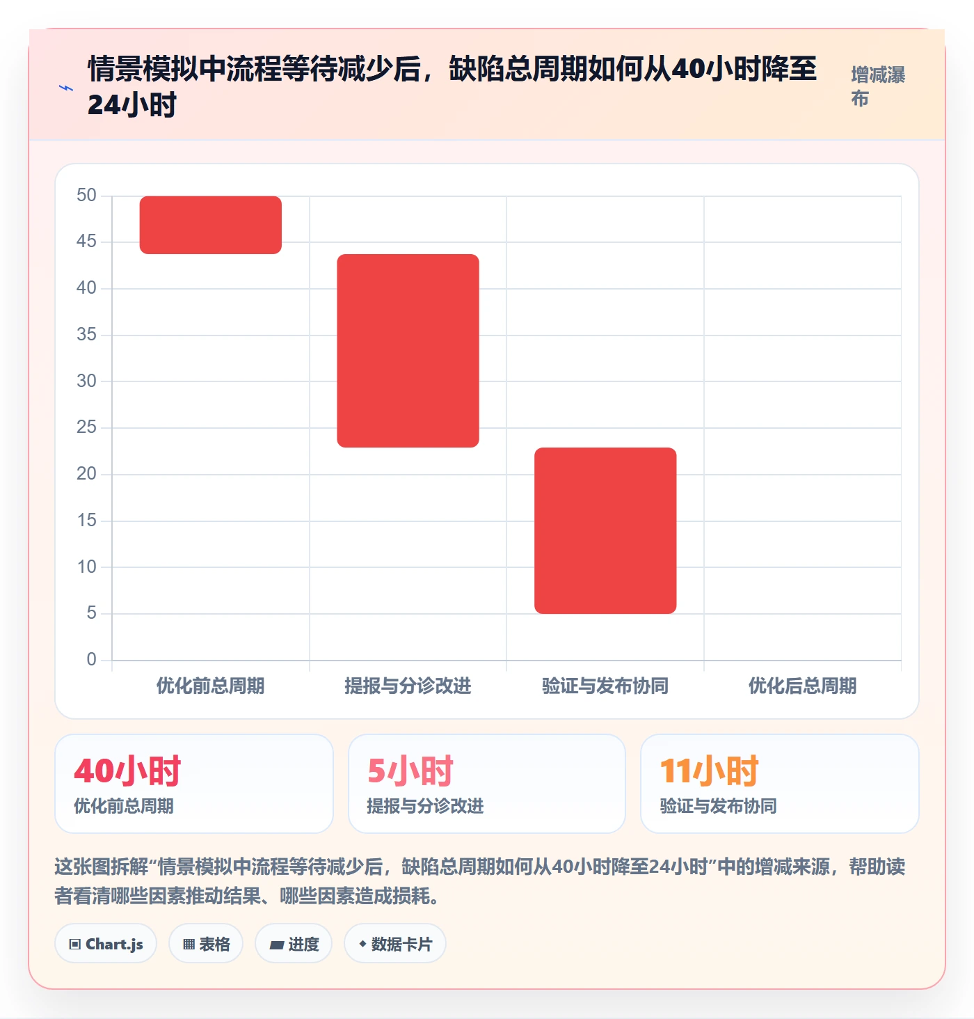 Bug / 缺陷问题全流程:项目负责人最佳实践与一文讲清