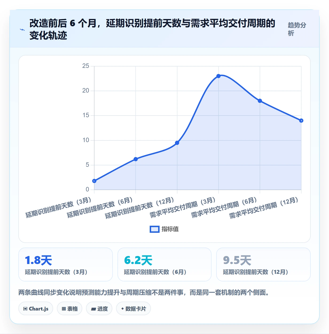 进度跟踪进展全流程:研发团队流程优化与一文讲清
