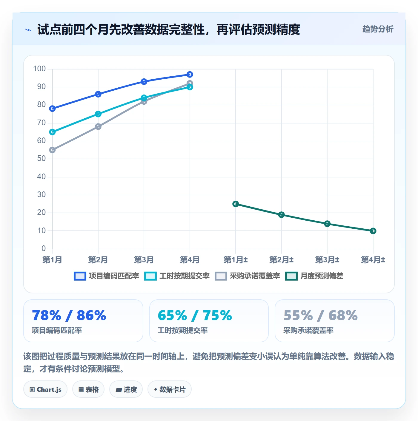 实际成本怎么做?PMO落地方案:成本管理从0到1