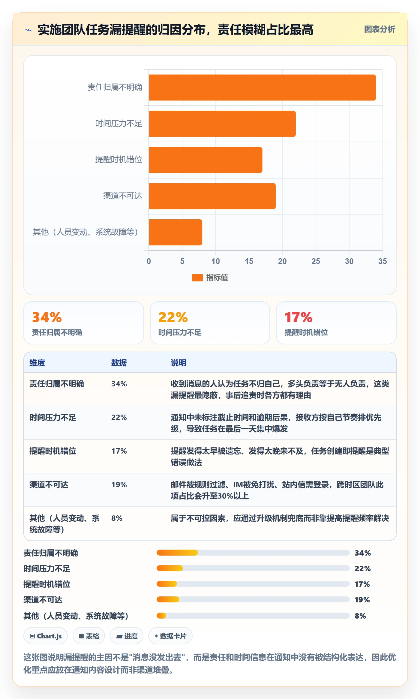 消息通知怎么做？实施团队效率提升：任务提醒从0到1