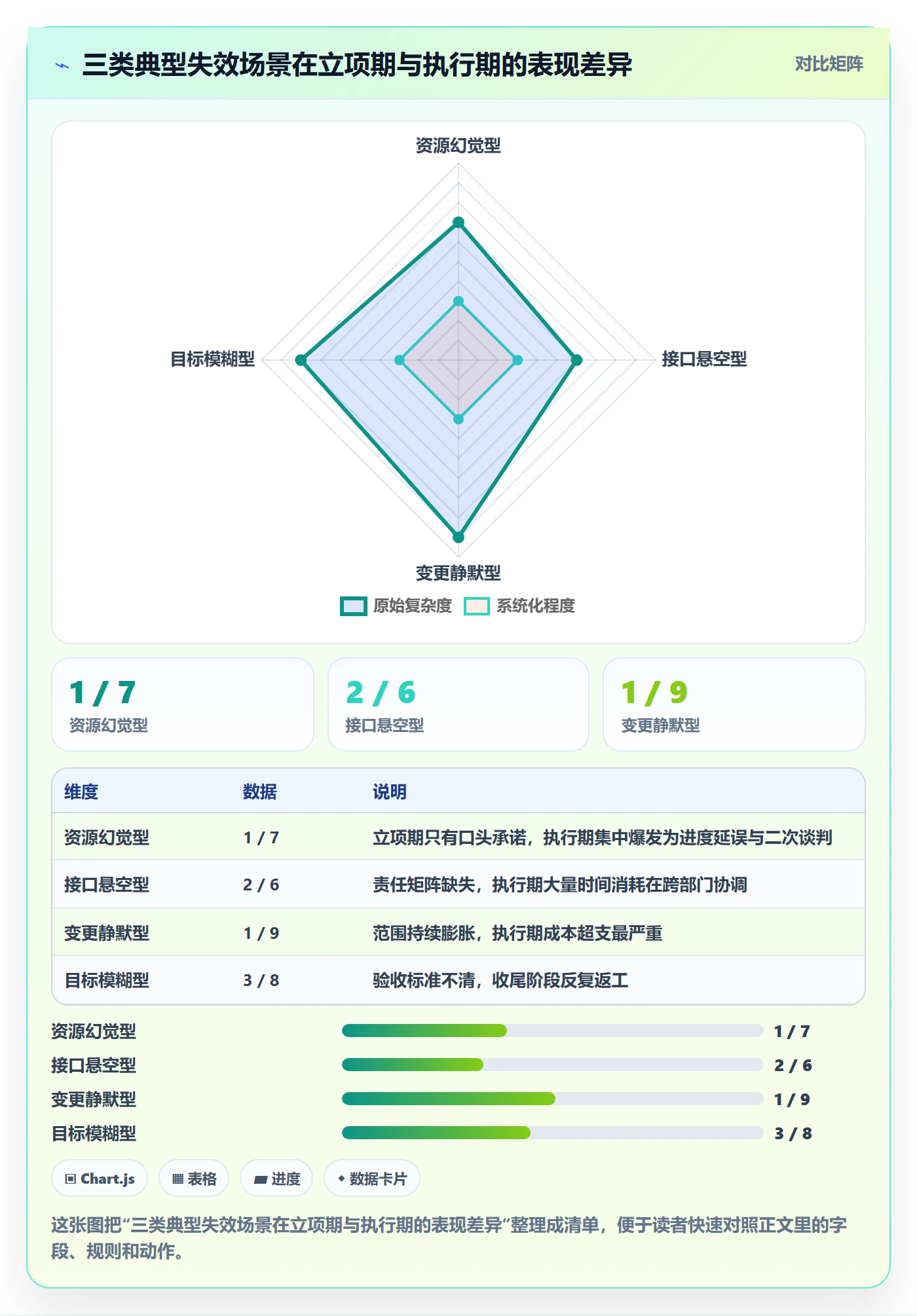 项目规划如何做好项目计划?管理层落地方案与操作步骤