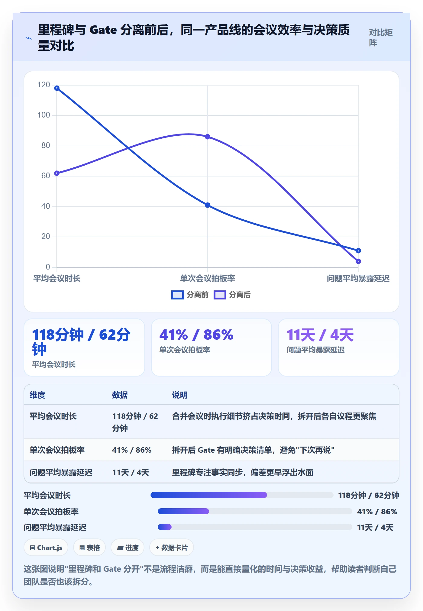 关键节点最佳实践：产品经理里程碑入门指南，常见问题