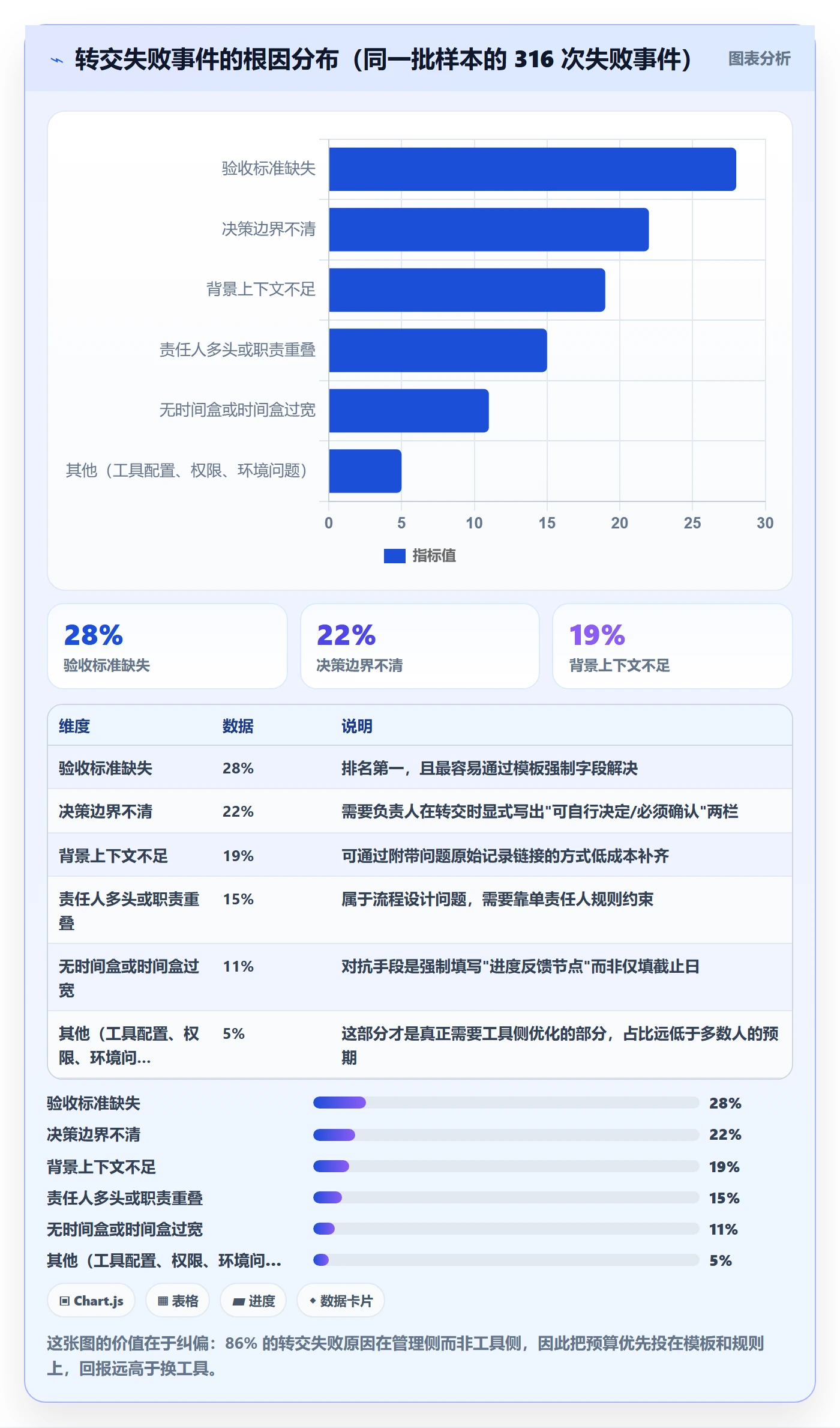 转交实操方法：项目负责人提升任务分派效率的入门指南方法与模板