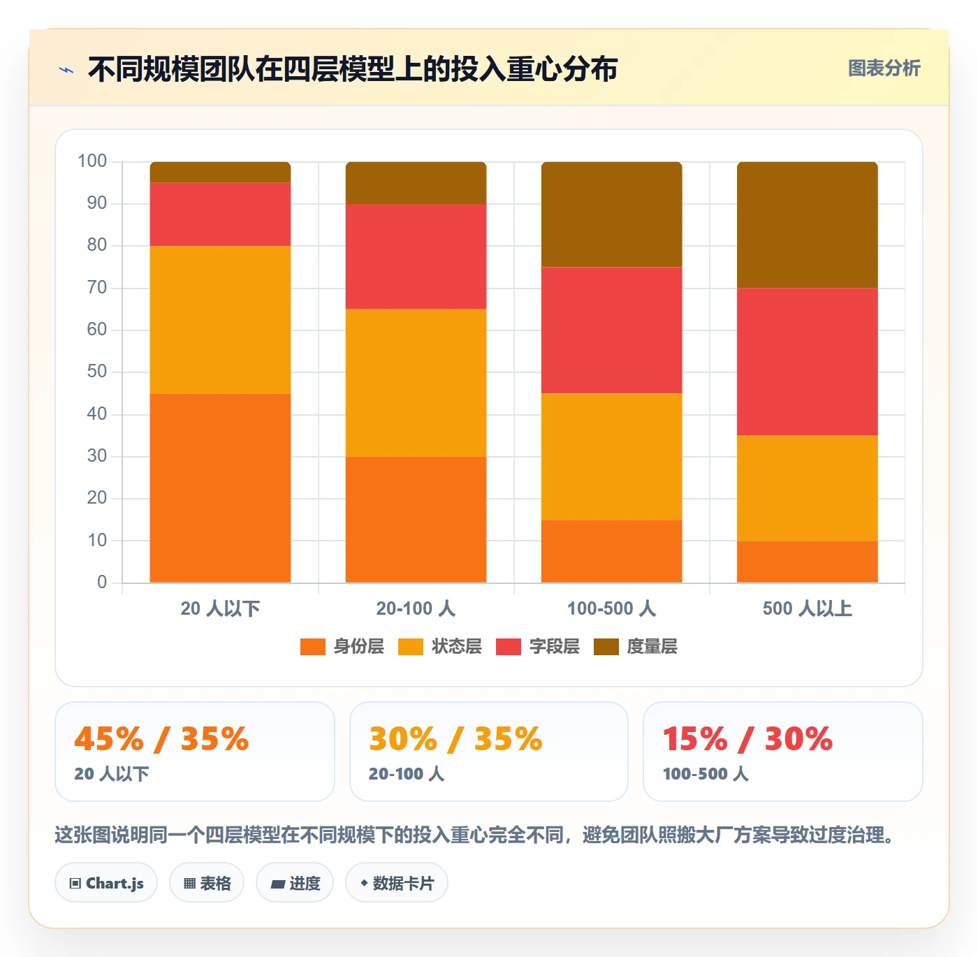 任务管理工作项全流程:跨部门团队落地方案与一文讲清