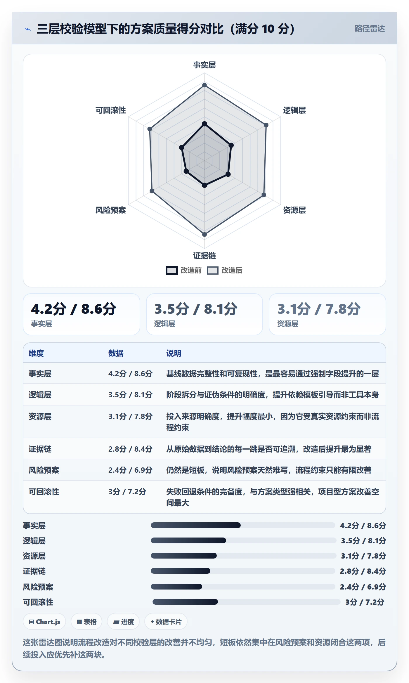 驳回落地方案:管理层开展任务验收的效率提升案例解析