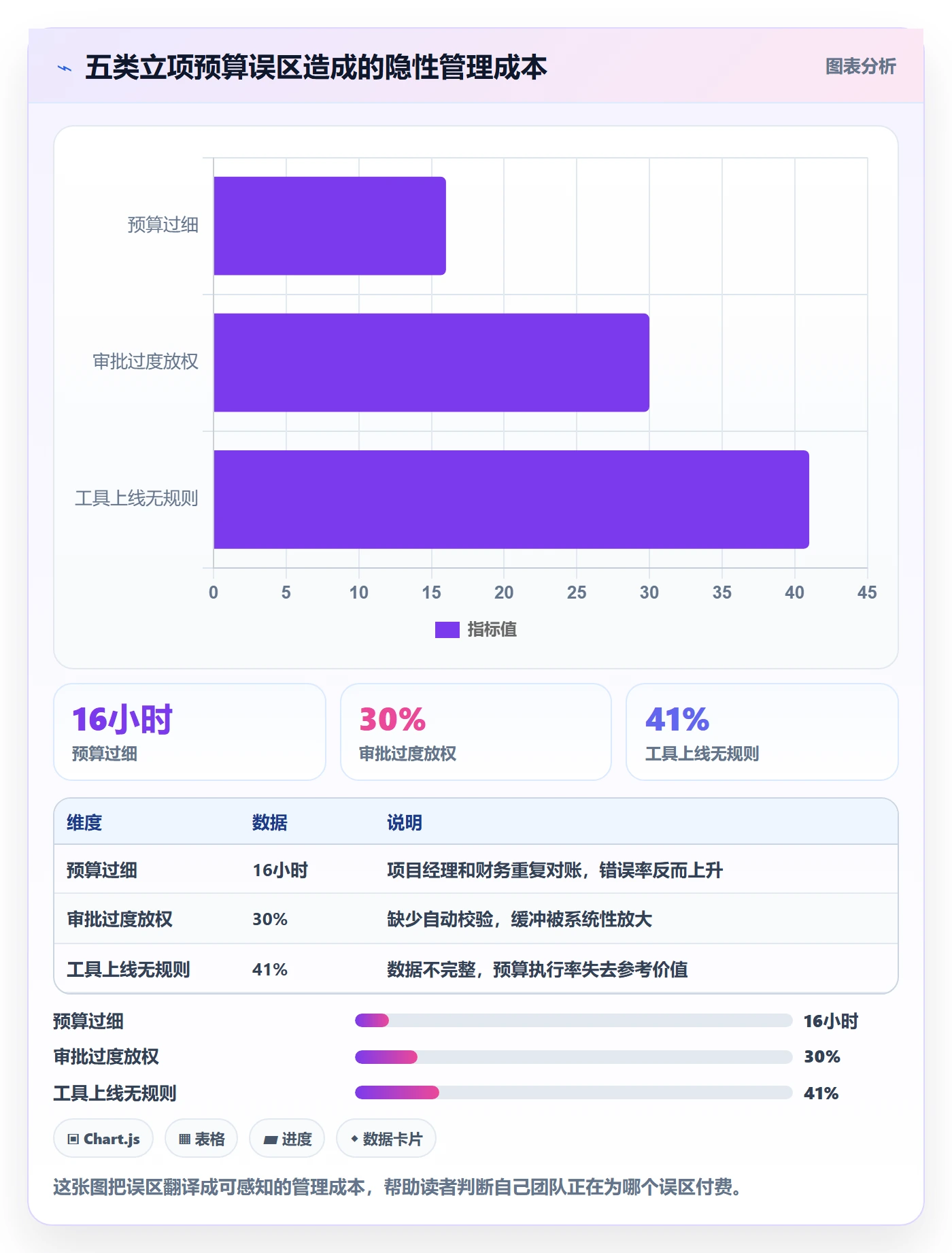 预算流程与规范:项目成员项目立项实操方法关键指标
