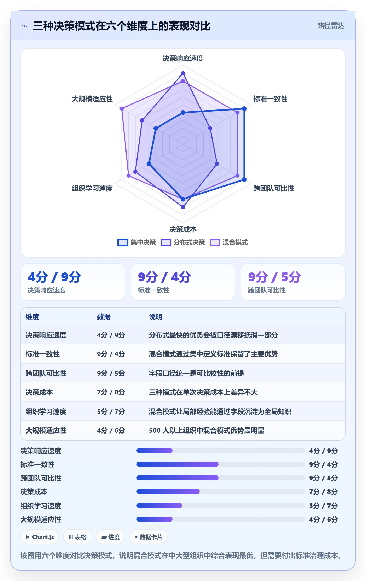 优先级管理指南:产品经理如何做好任务属性,风险控制全流程