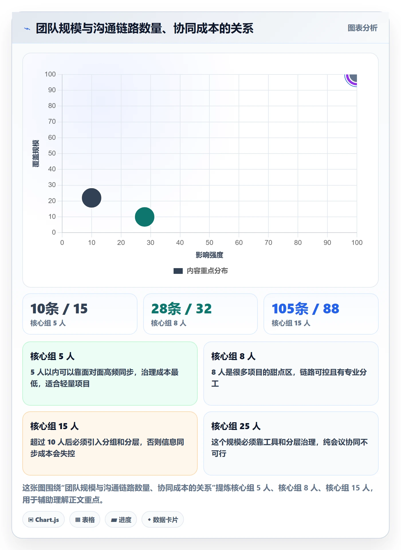 项目立项如何做好项目成员?实施团队协同管理与操作步骤