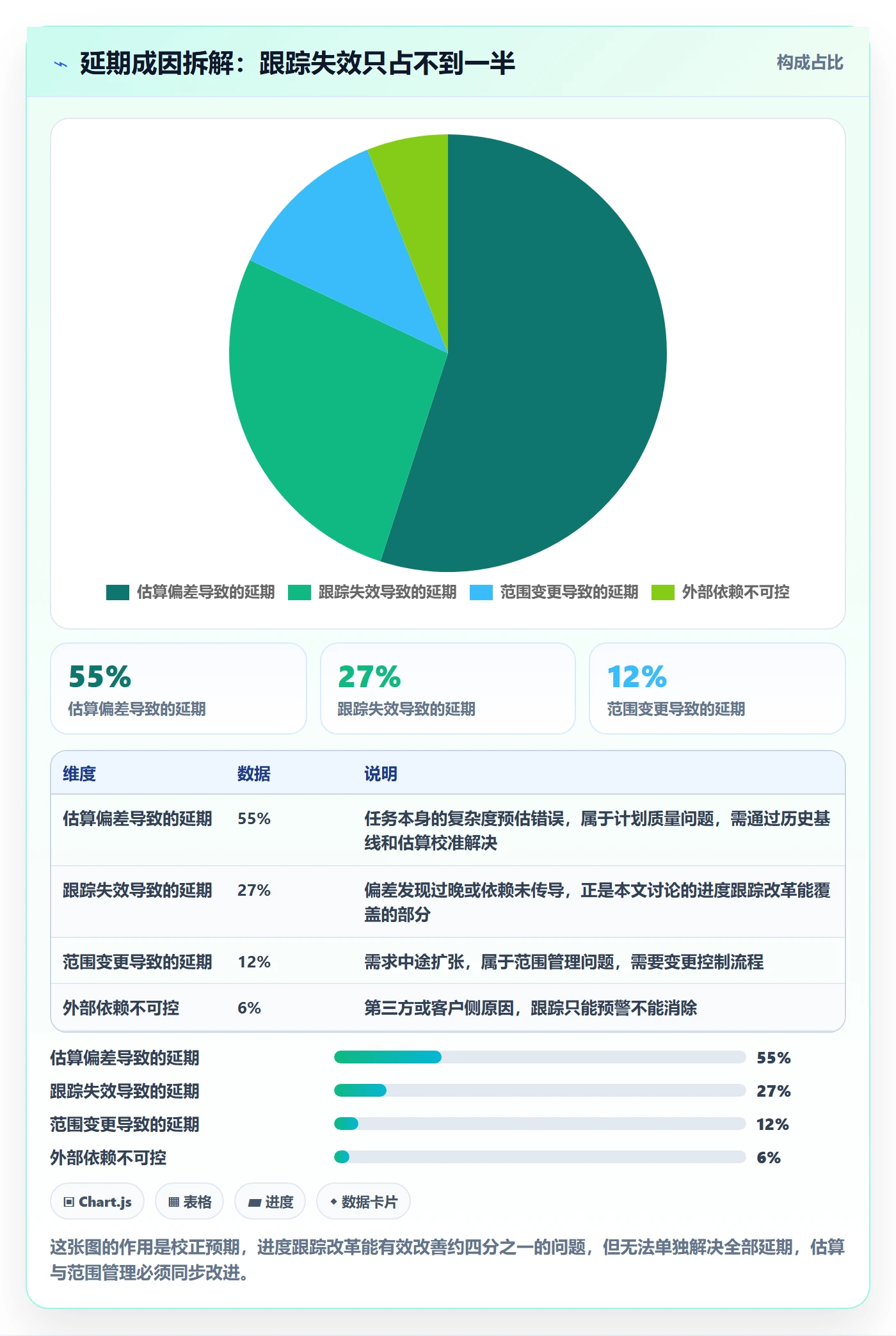 进度跟踪如何做好追踪?项目成员效率提升与操作步骤