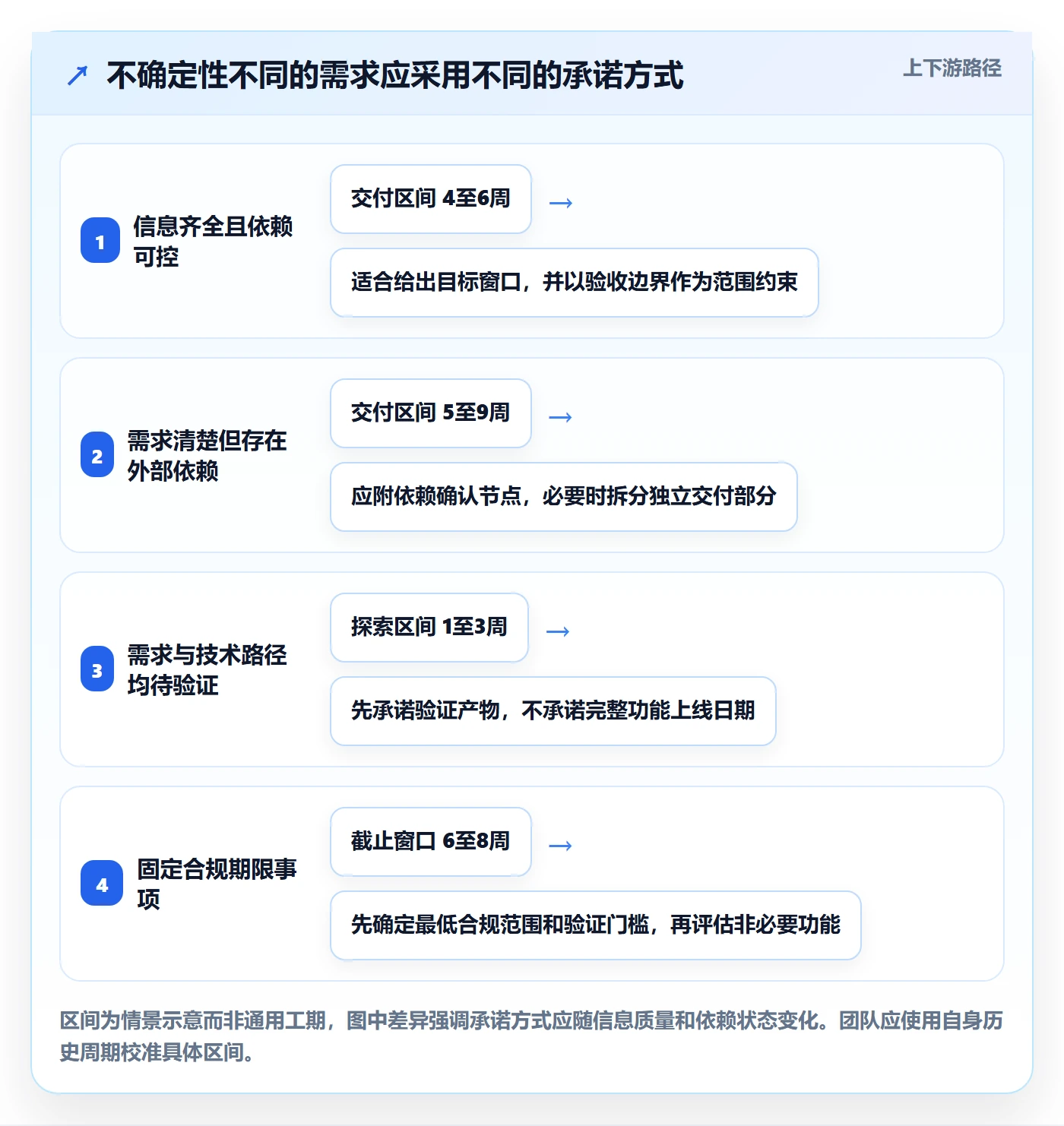 版本规划实操方法:跨部门团队提升需求排期效率的落地方案方法与模板