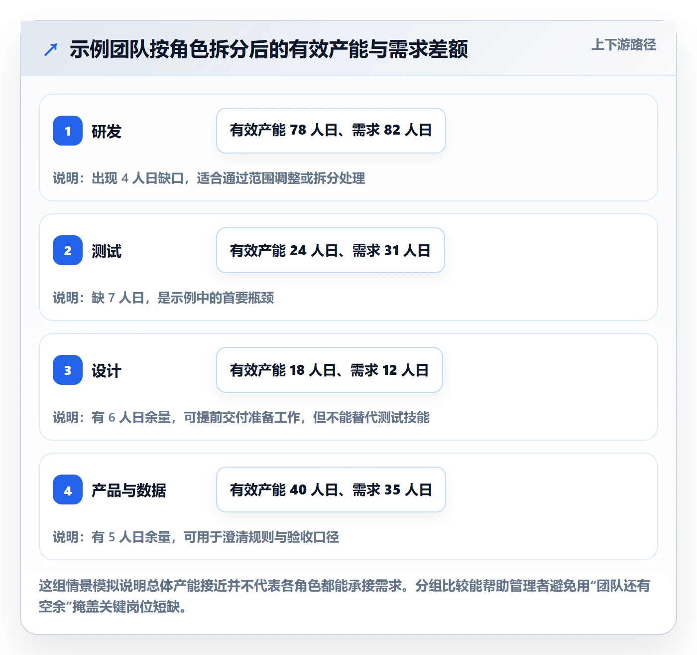 资源管理如何做好资源分配？产品经理入门指南与操作步骤