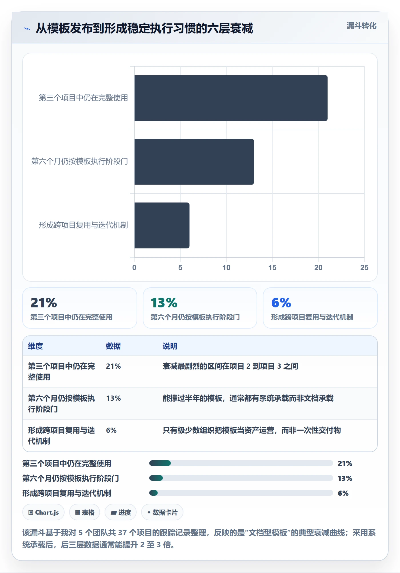 项目模板模板阶段全流程:项目经理实操方法与一文讲清