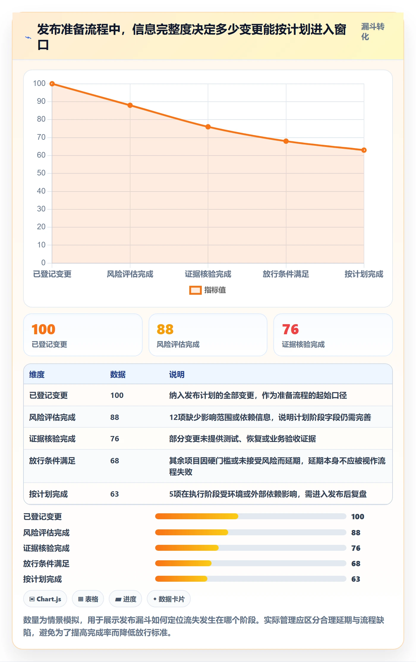 上线实操方法:PMO提升发布管理效率的风险控制方法与模板
