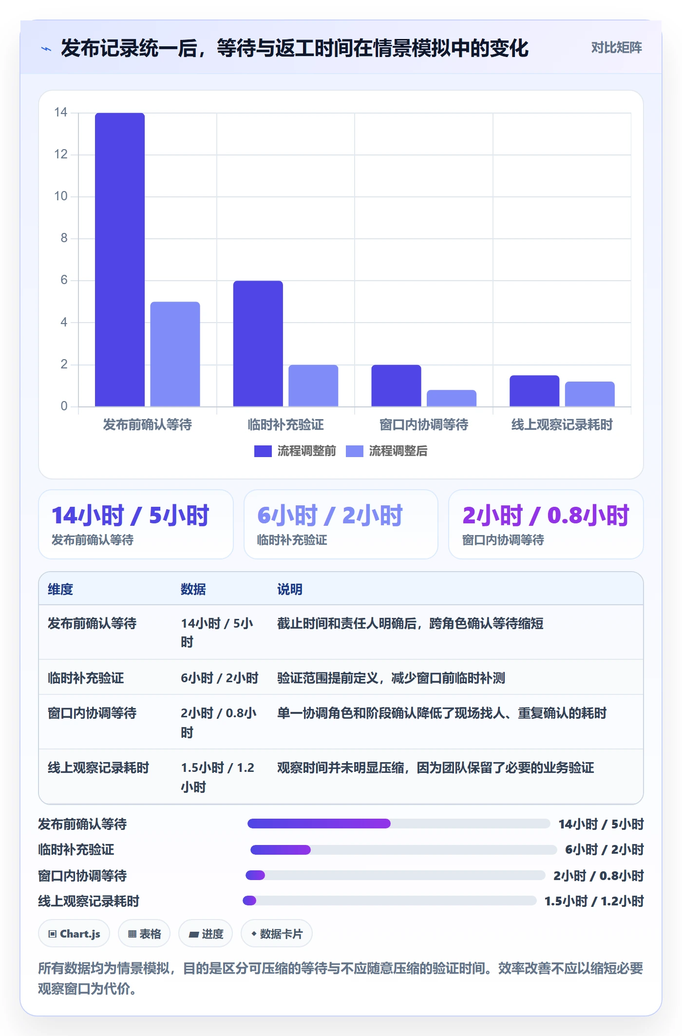 发布管理如何做好上线?项目负责人效率提升与操作步骤