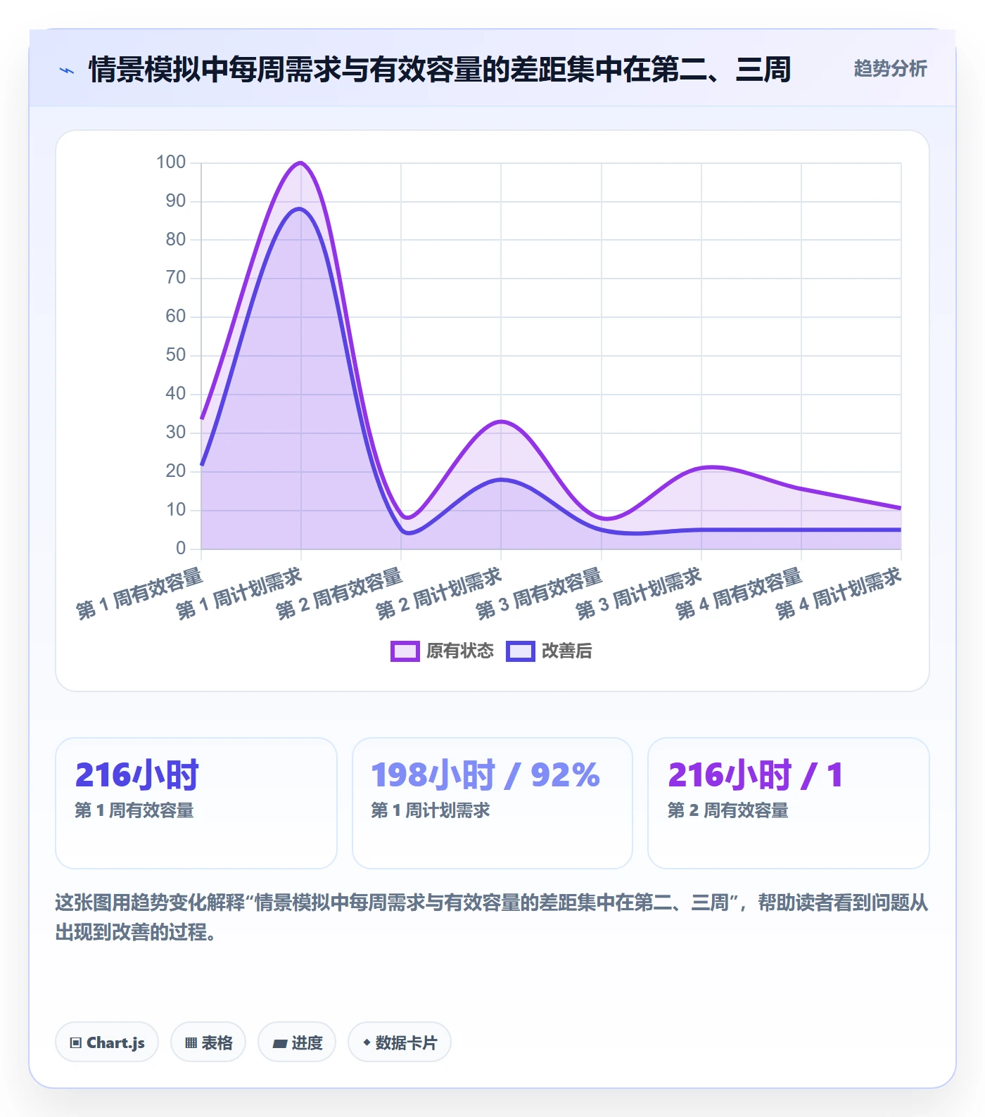 资源负载怎么做?项目经理效率提升:人力资源计划从0到1