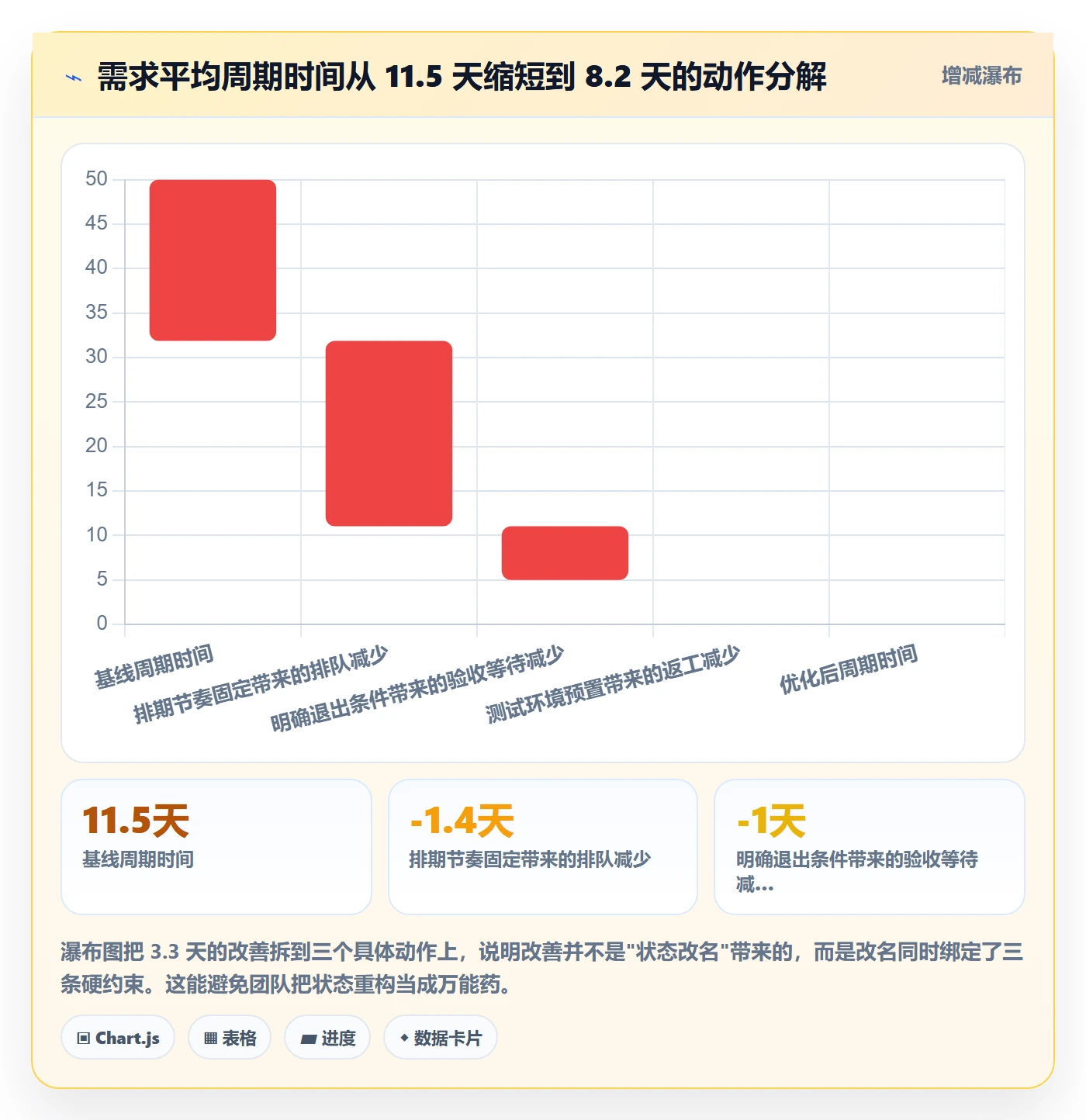 状态怎么做?项目经理实操方法:任务属性从0到1