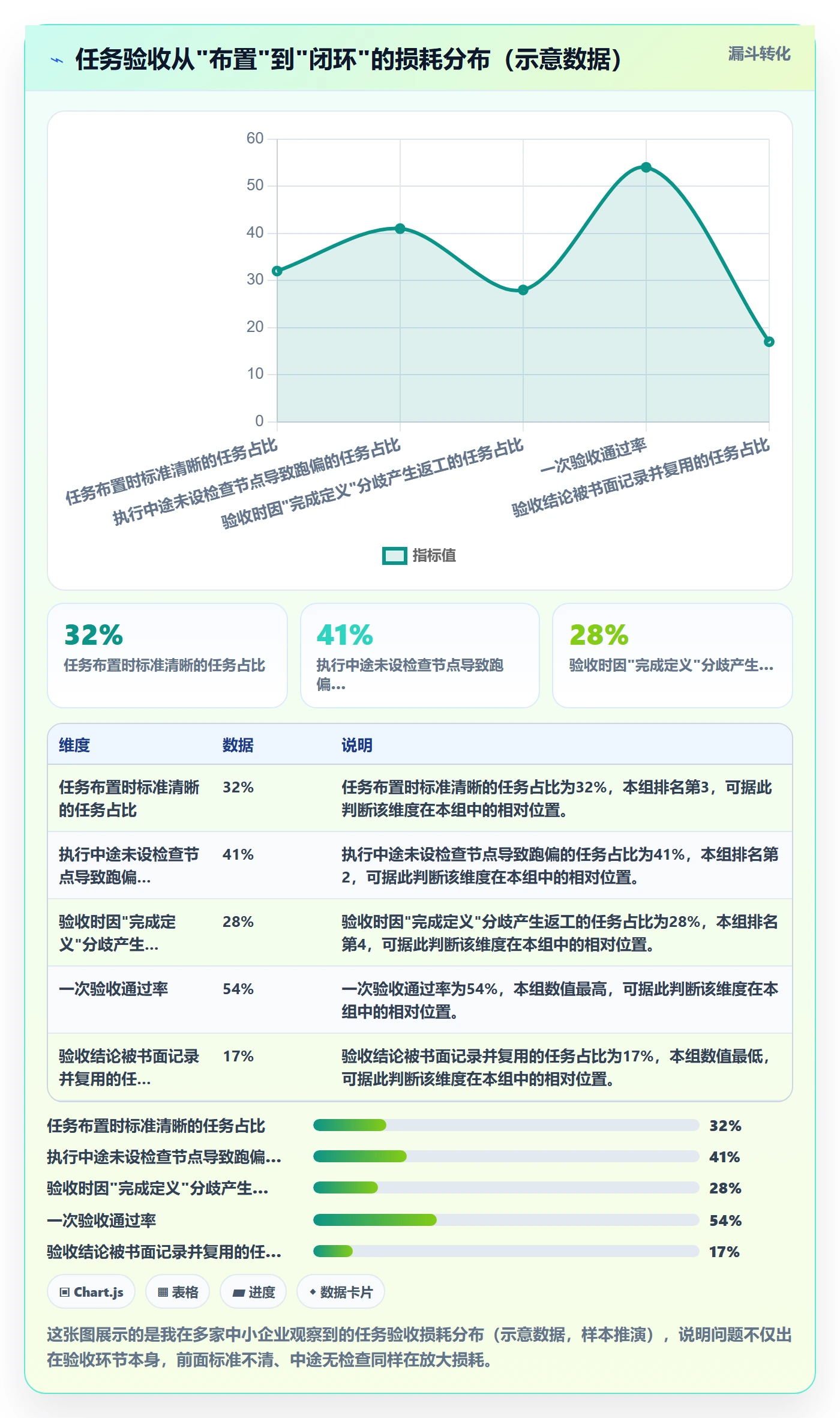 验收怎么做？企业管理者最佳实践：任务验收从0到1