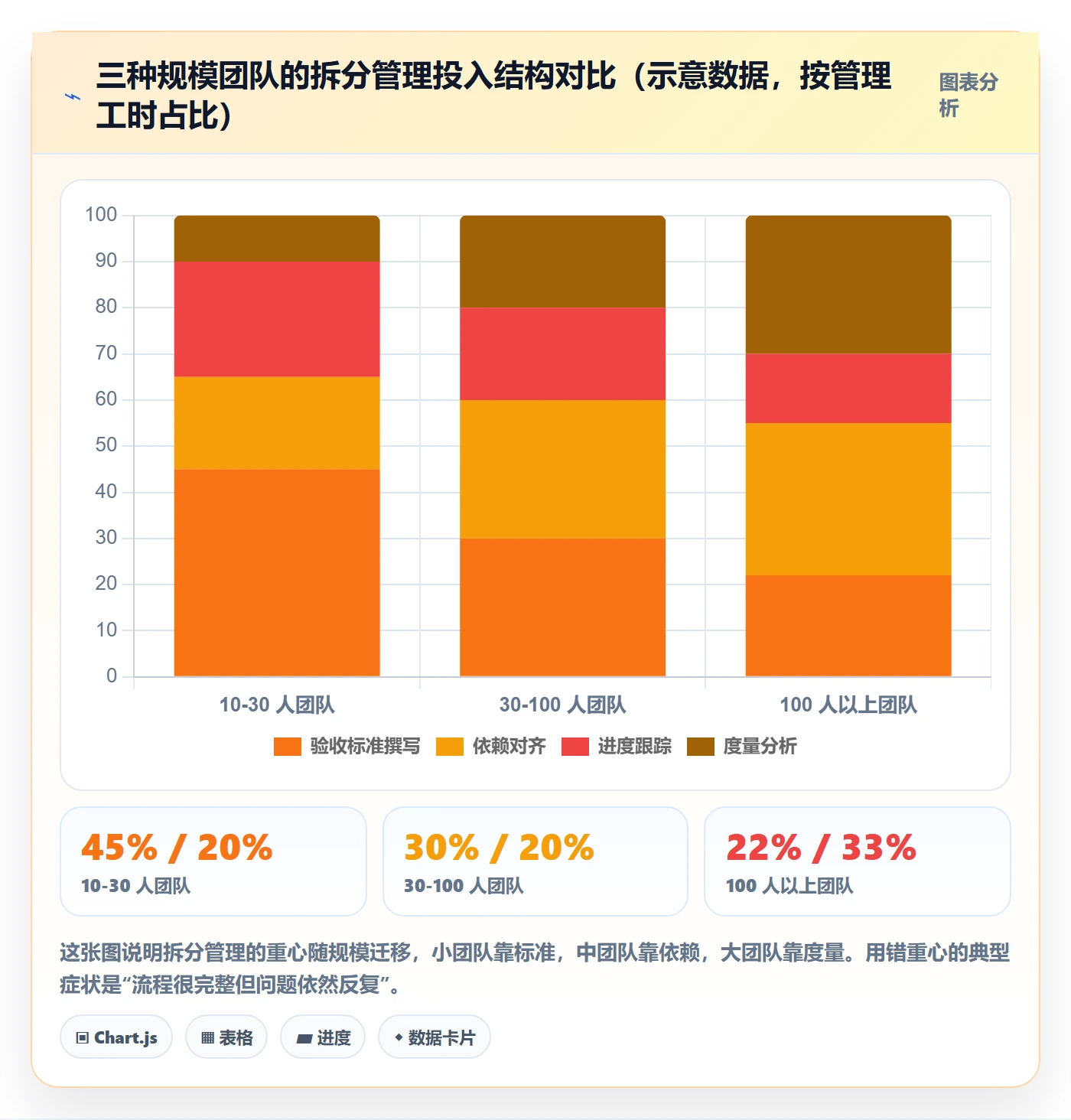 任务拆分管理指南：研发团队如何做好任务管理，数据分析全流程