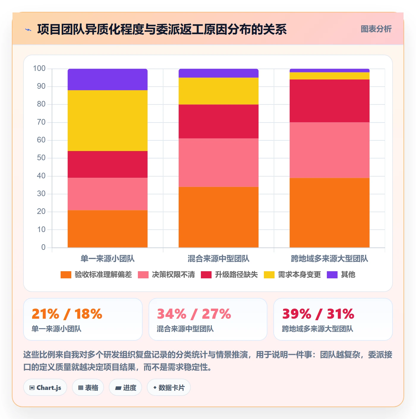 委派最佳实践:项目经理任务分派最佳实践,常见问题