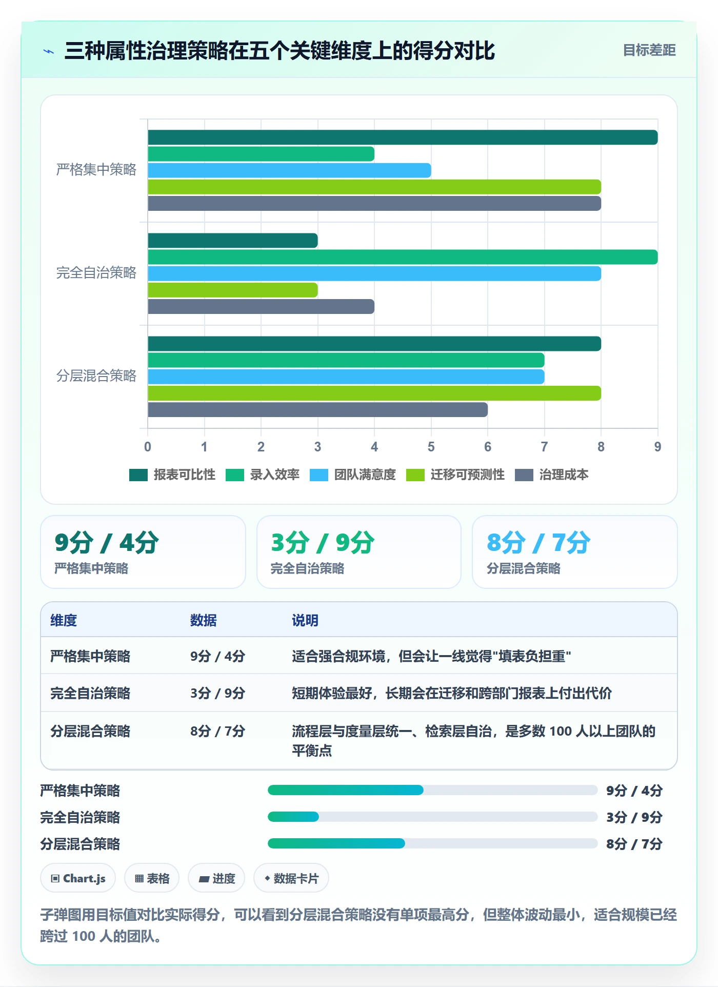 任务属性分类教程：项目经理流程优化，避坑指南