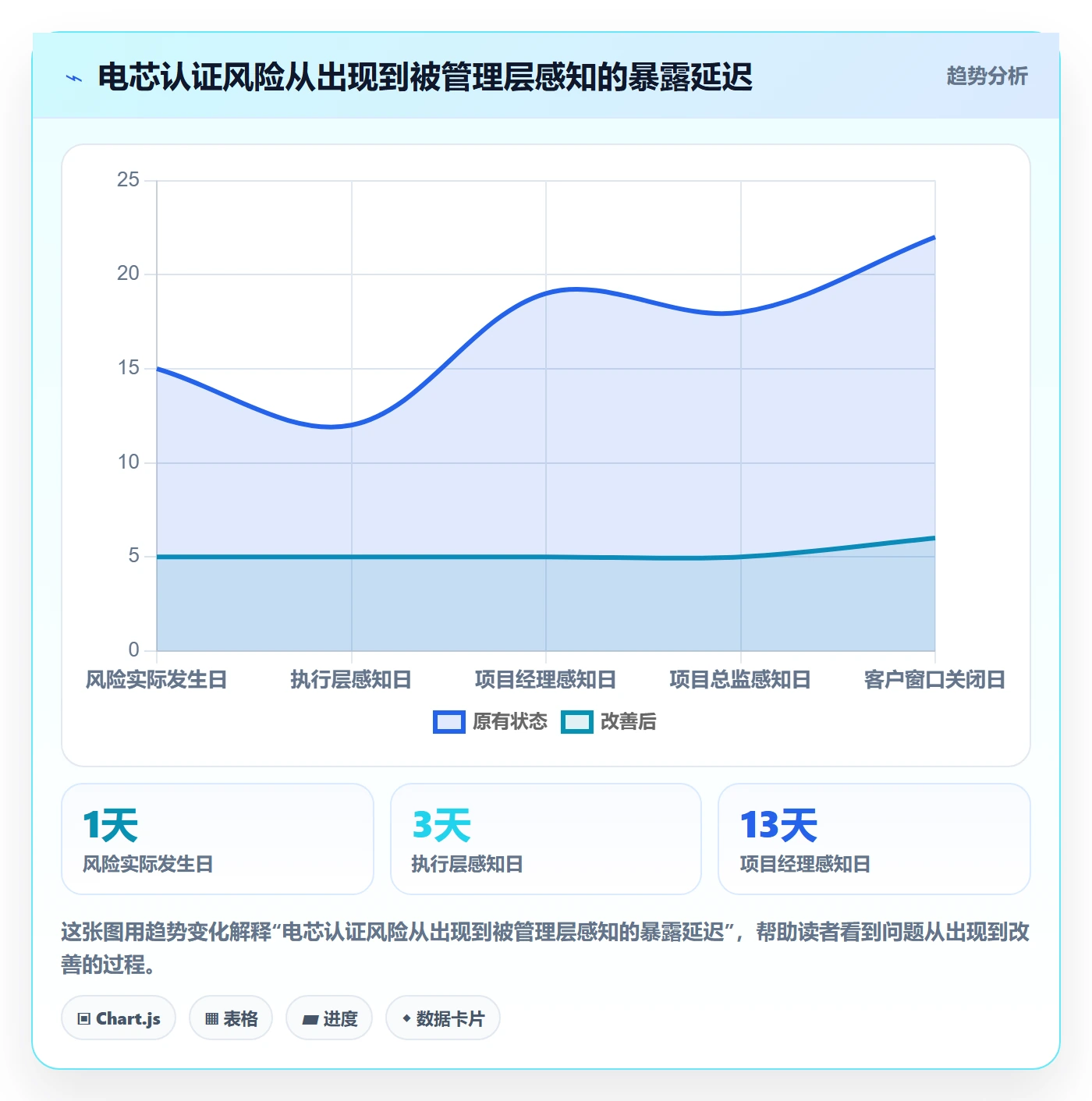 周进展管理方法大全:项目经理进度跟踪制度设计落地清单