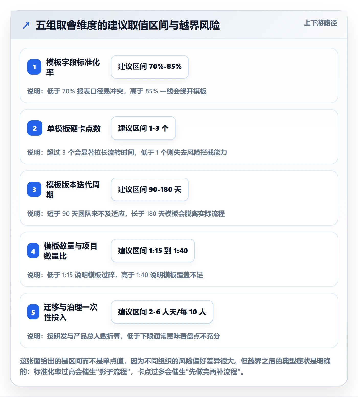 标准项目落地方案:产品经理开展项目模板的风险控制案例解析