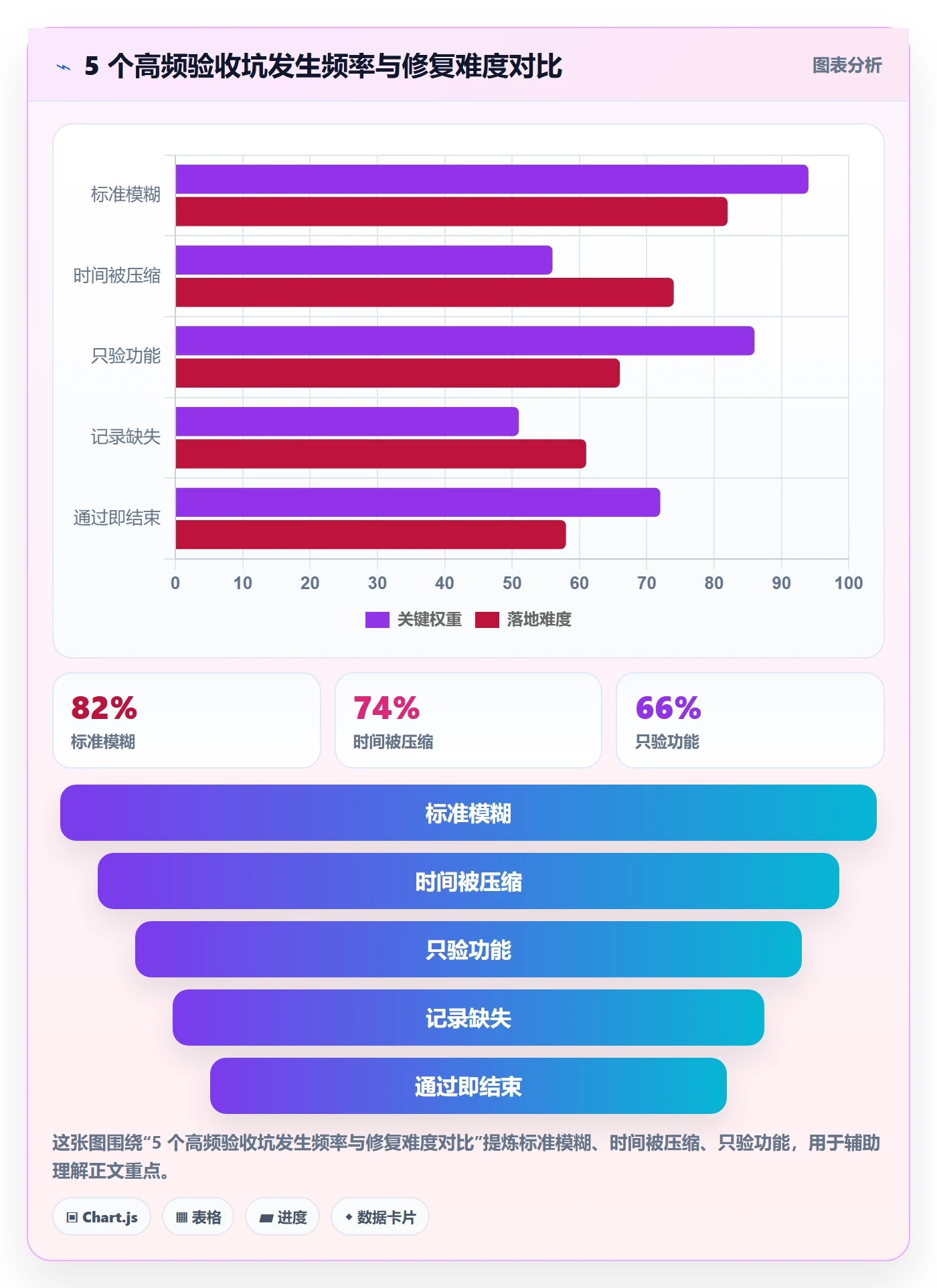 任务验收验收教程:产品经理实操方法,避坑指南