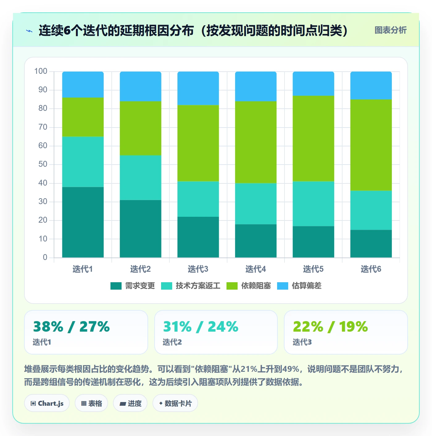 进度更新怎么做？研发团队风险控制：进度管理从0到1