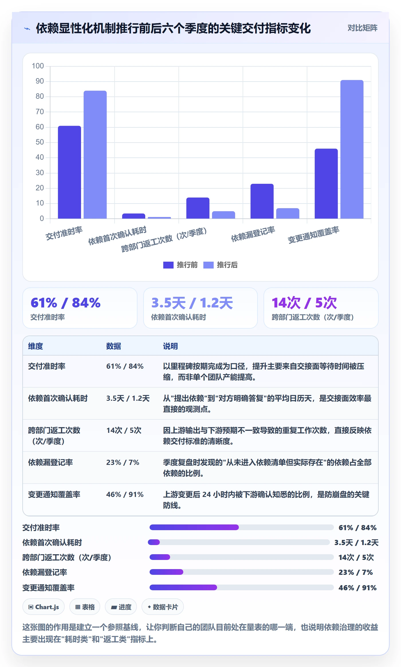 依赖关系最佳实践：管理层任务依赖流程优化，常见问题