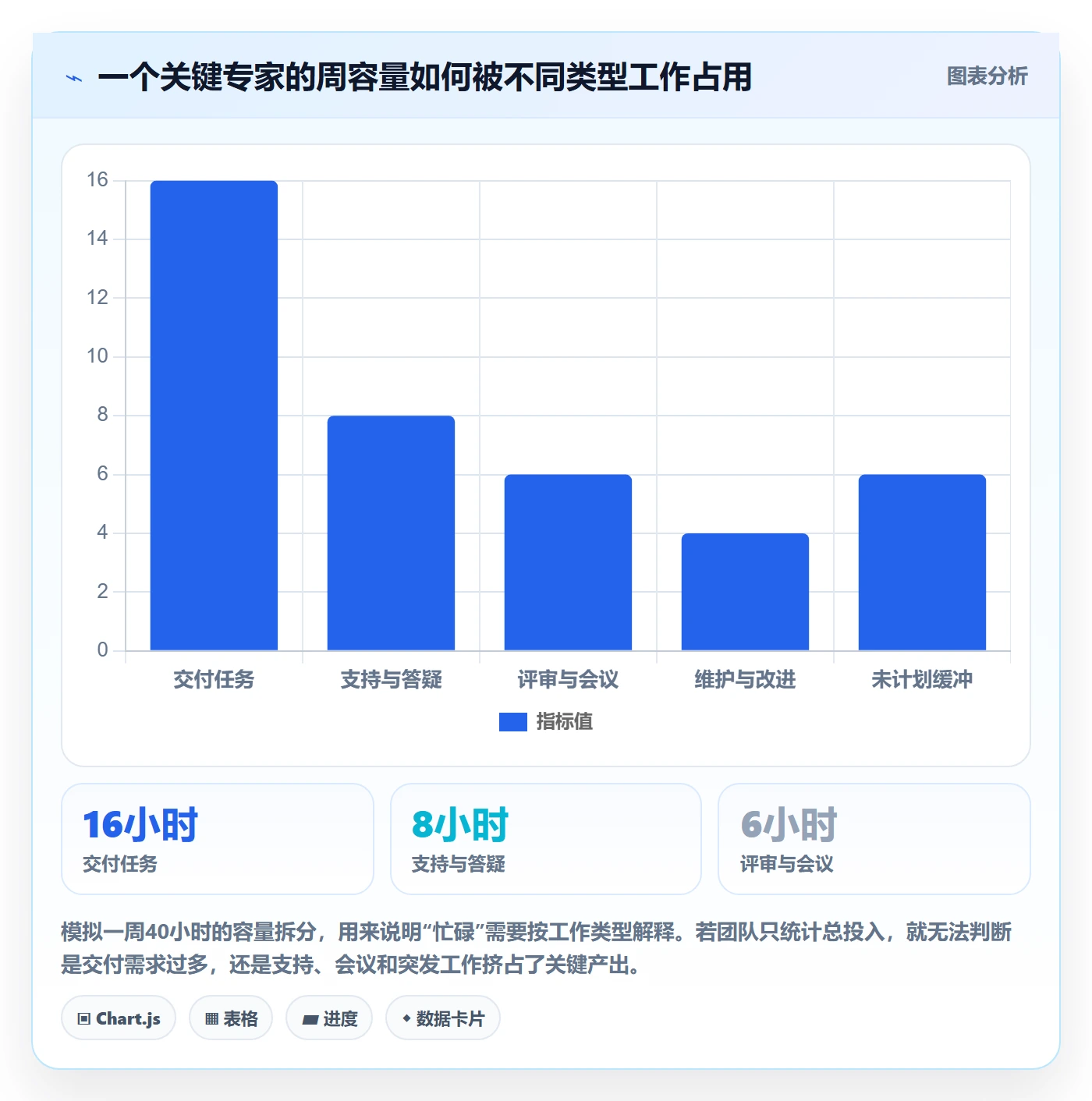 资源管理资源占用全流程：企业管理者入门指南与一文讲清