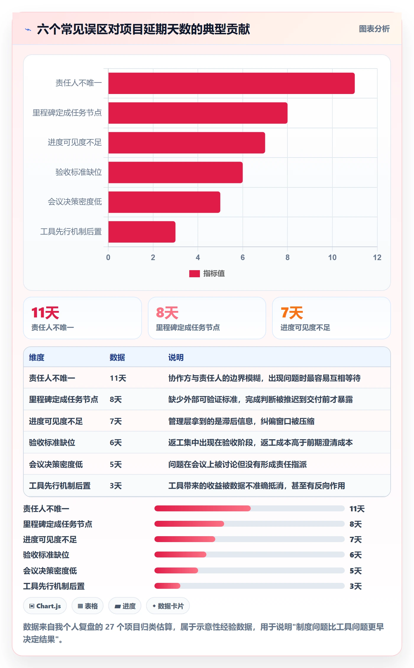 目标进度实操方法：管理层提升项目目标效率的入门指南方法与模板