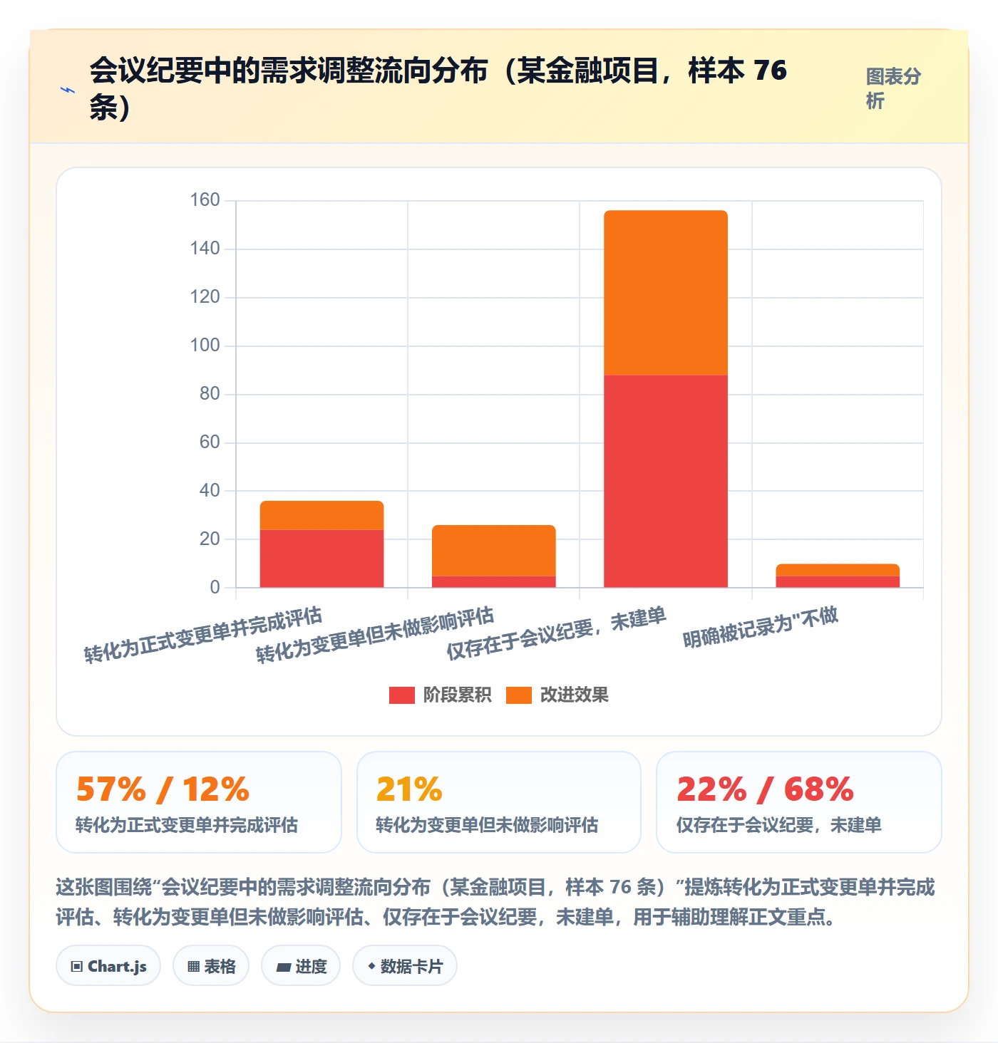 范围变更管理方法大全:项目成员项目范围实操方法落地清单