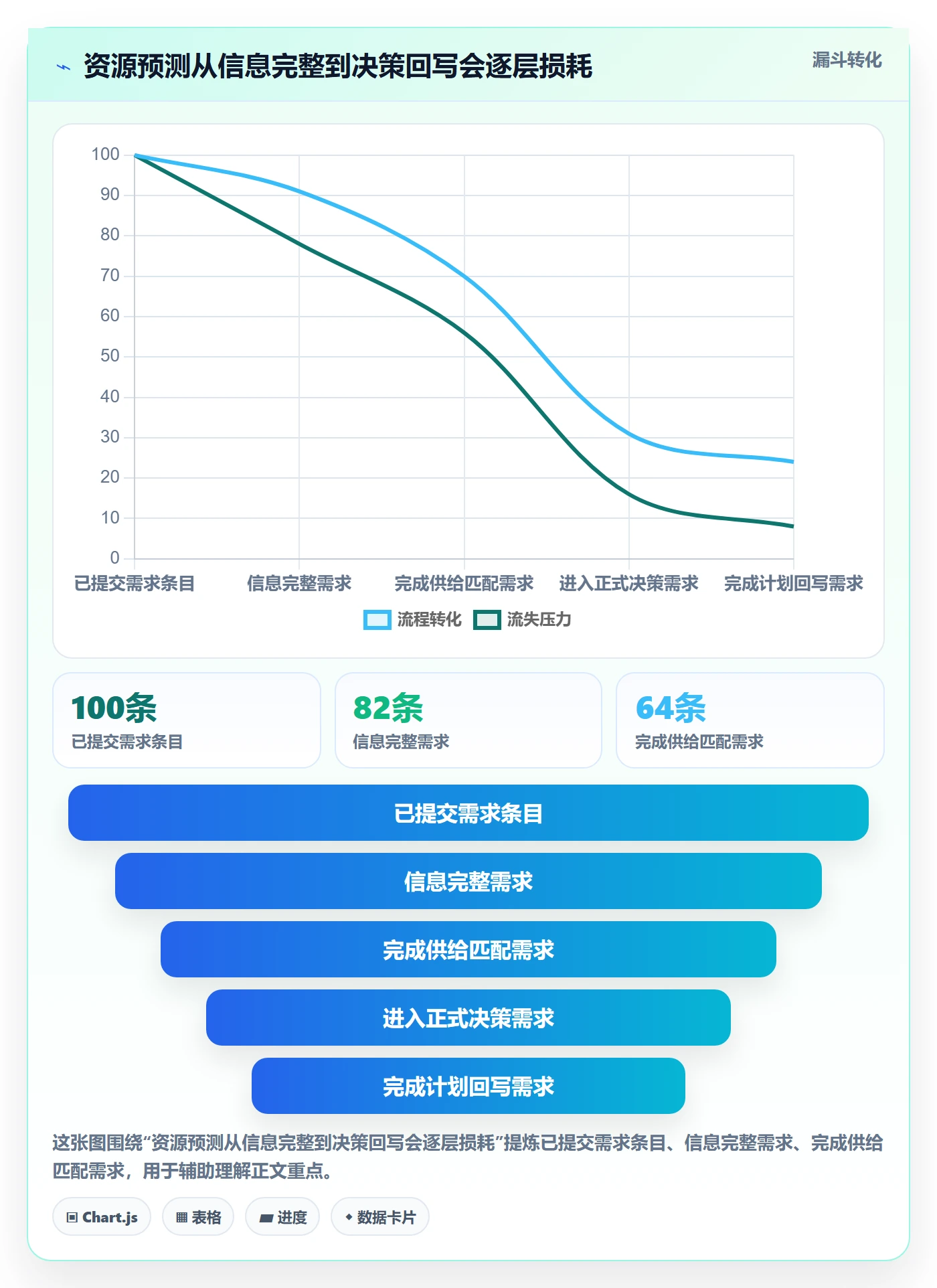 人力规划落地方案：PMO开展人力资源计划的效率提升案例解析