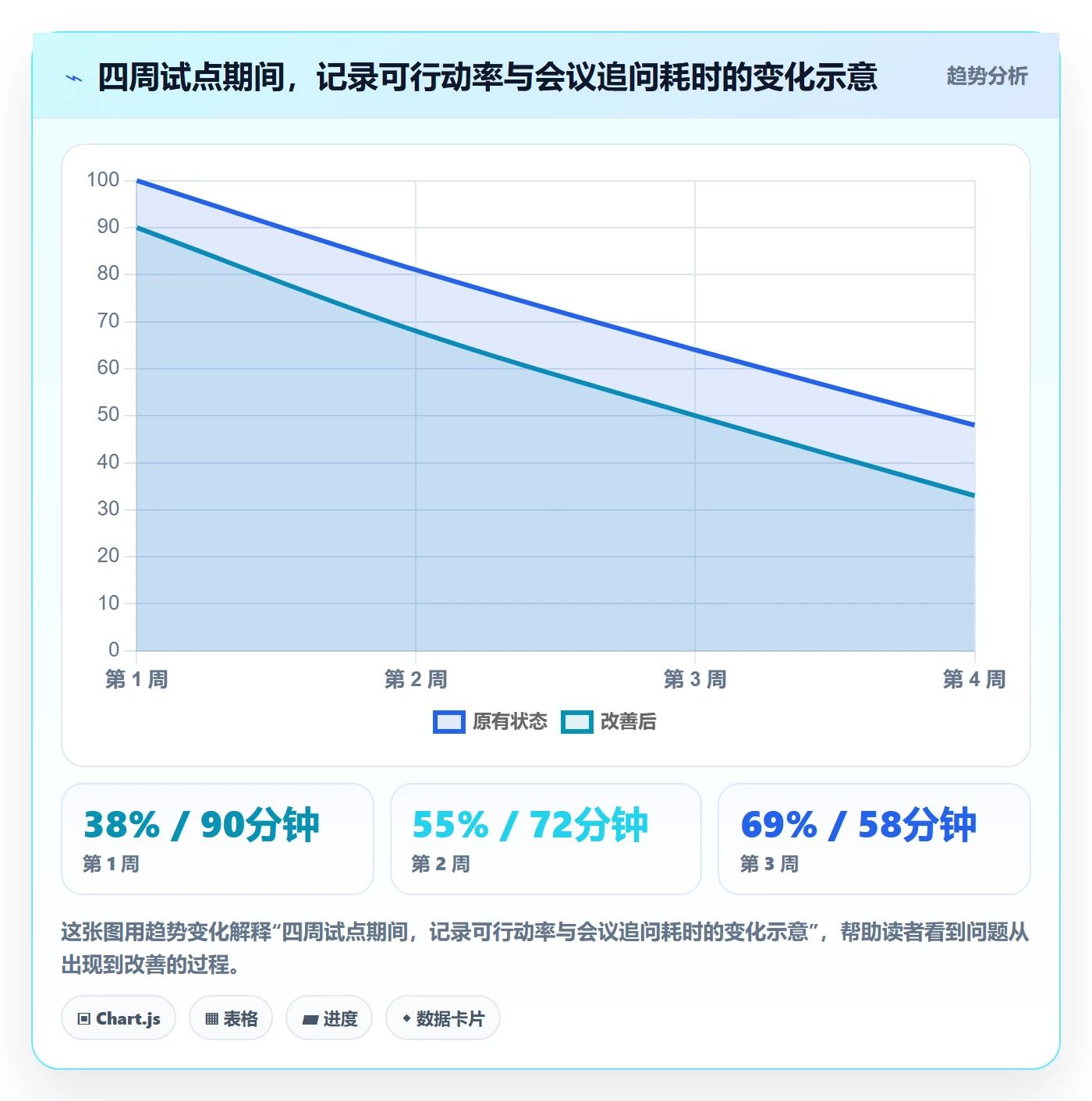 更新记录实操方法：实施团队提升进度跟踪效率的实操方法方法与模板