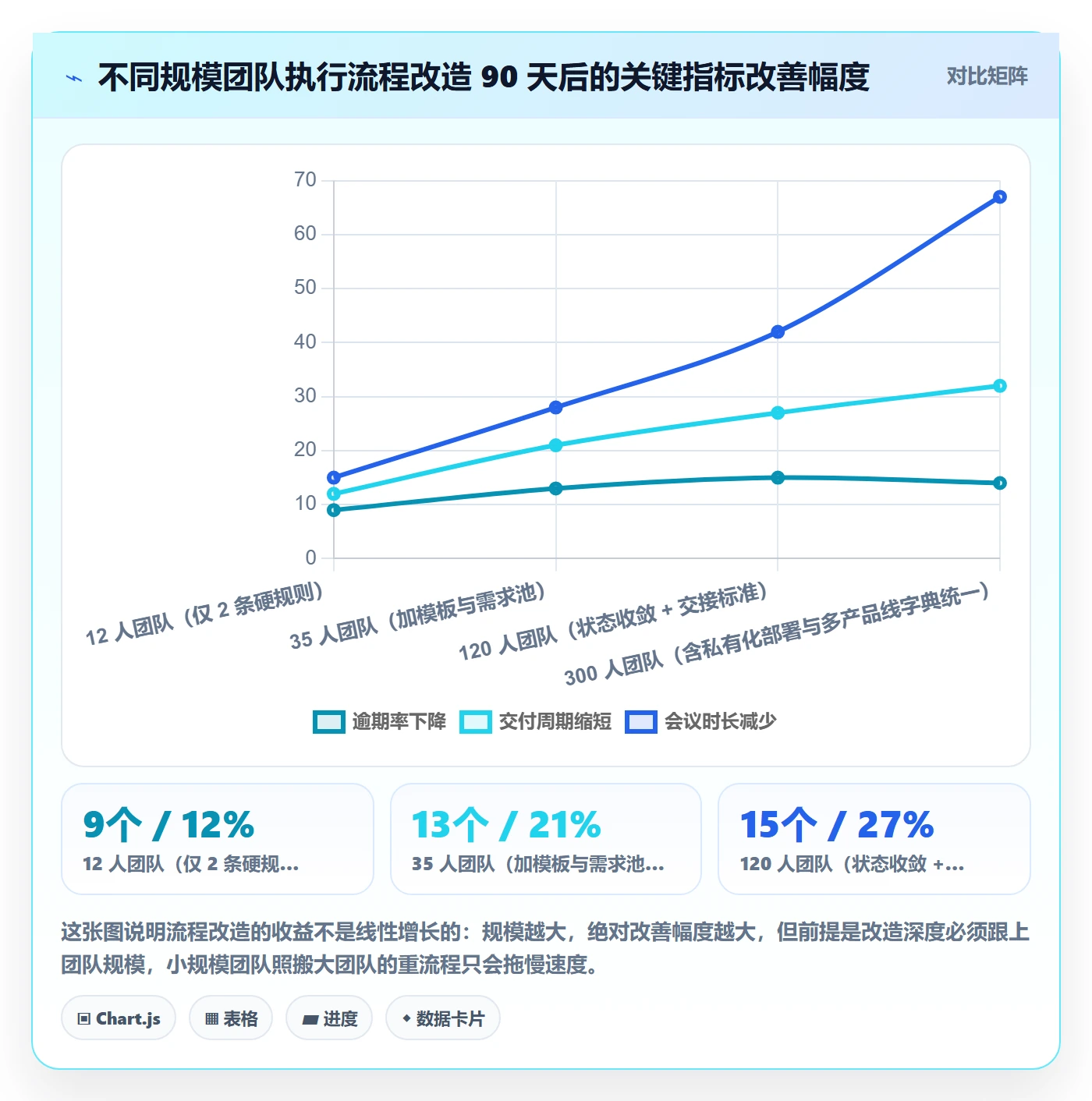 负责人实操方法:产品经理提升任务管理效率的流程优化方法与模板