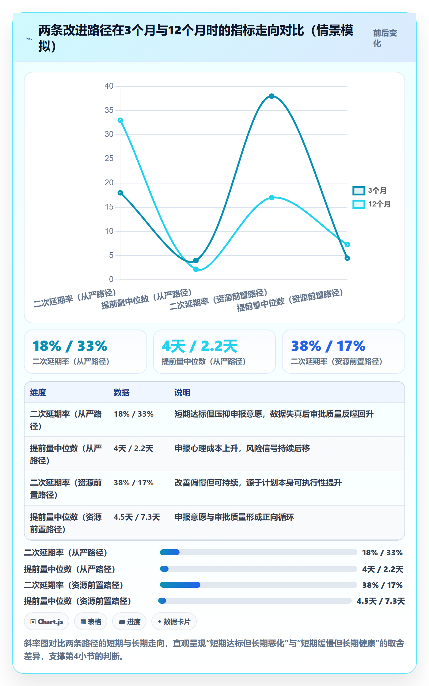 延期申请流程与规范：企业管理者延期管理协同管理关键指标
