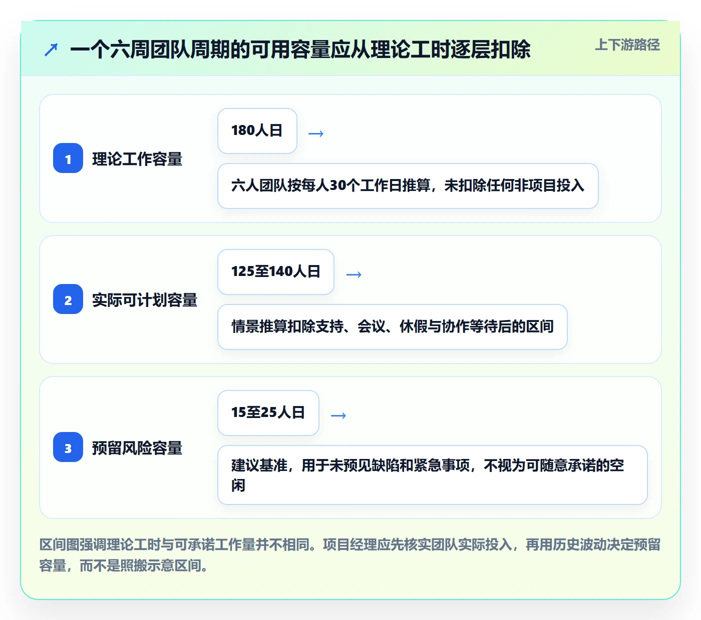 版本内容怎么做?项目经理实操方法:版本管理从0到1