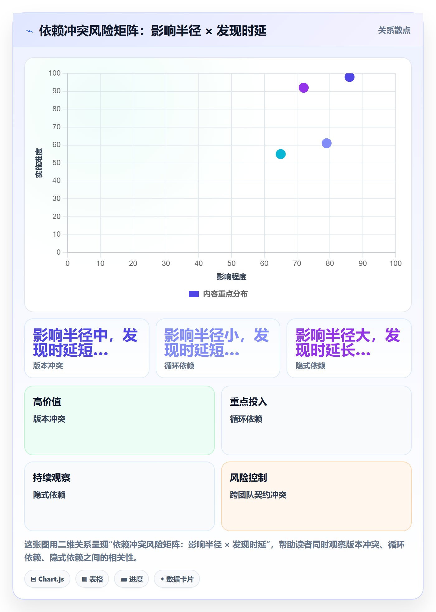任务依赖依赖冲突教程:研发团队数据分析,避坑指南