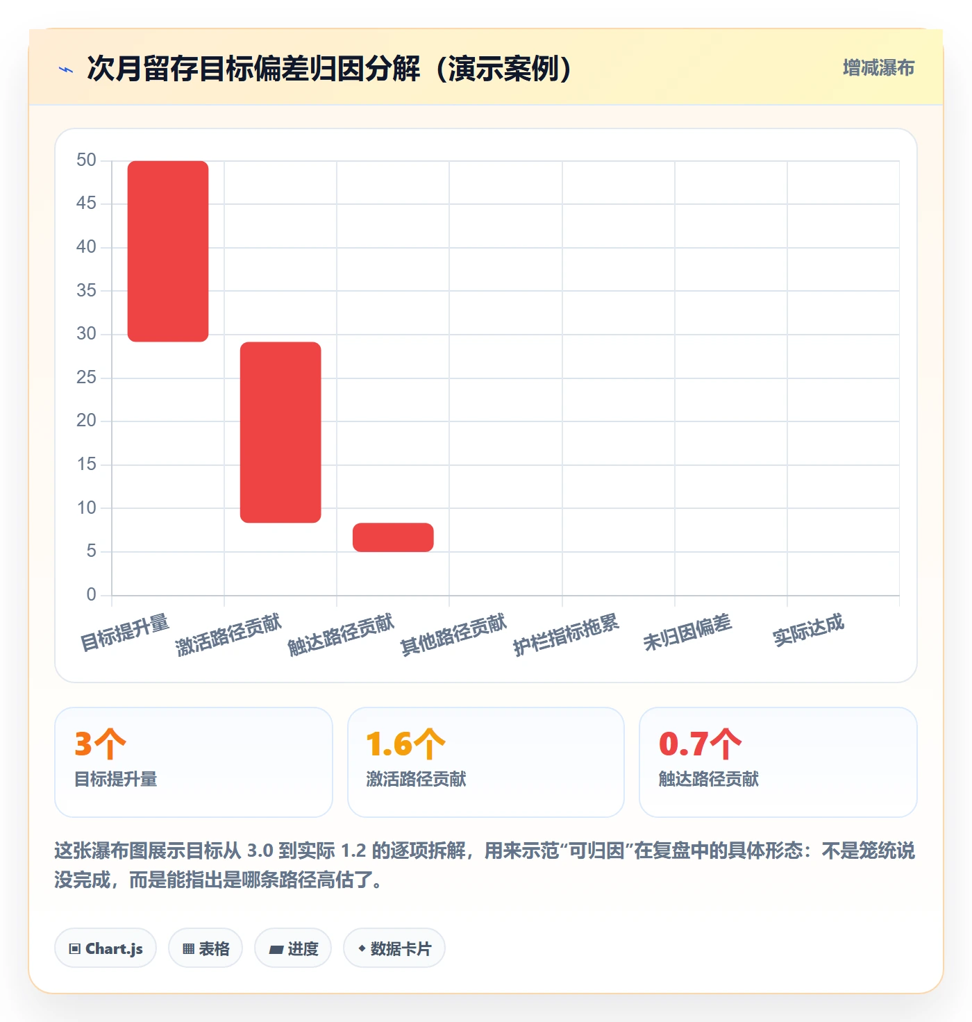 项目目标如何做好目标拆解?产品经理效率提升与操作步骤