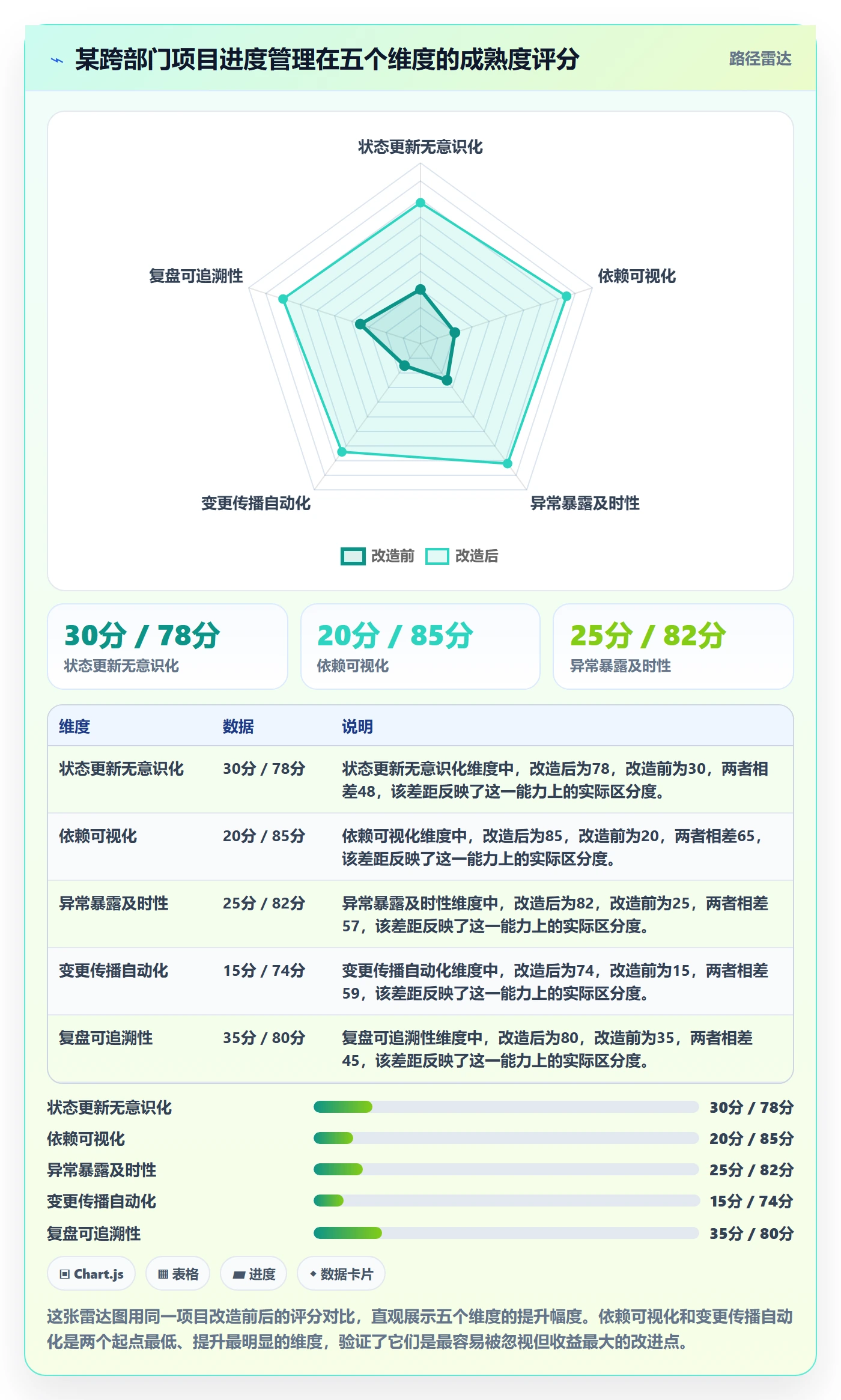任务进度落地方案:跨部门团队开展进度管理的最佳实践案例解析