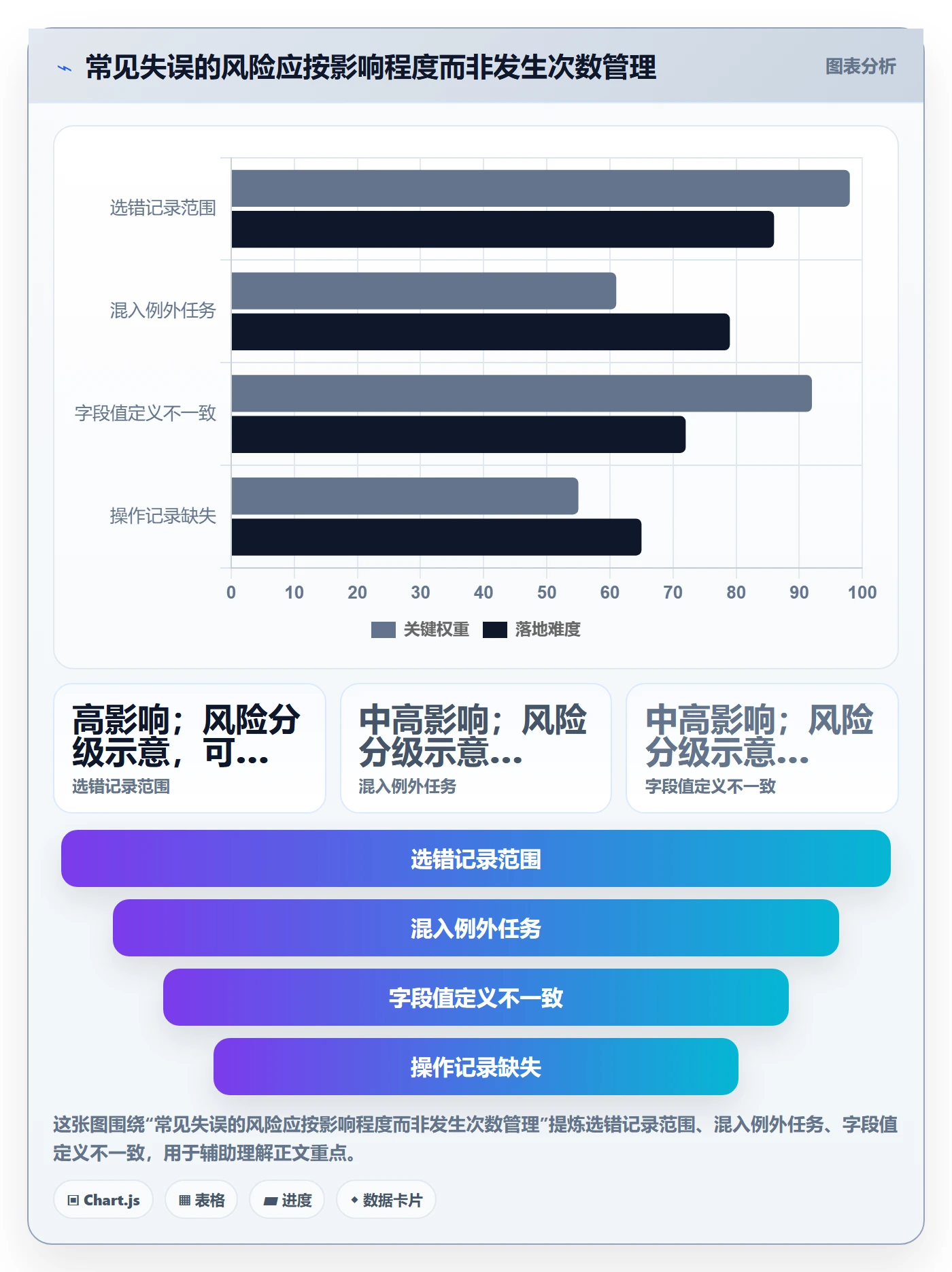 批量操作最佳实践:实施团队列表视图实操方法,常见问题