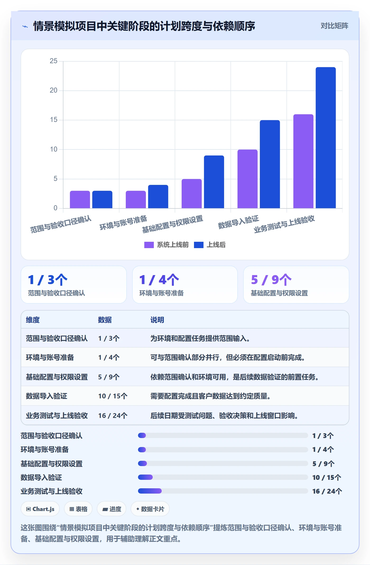 甘特图甘特图教程：实施团队入门指南，避坑指南