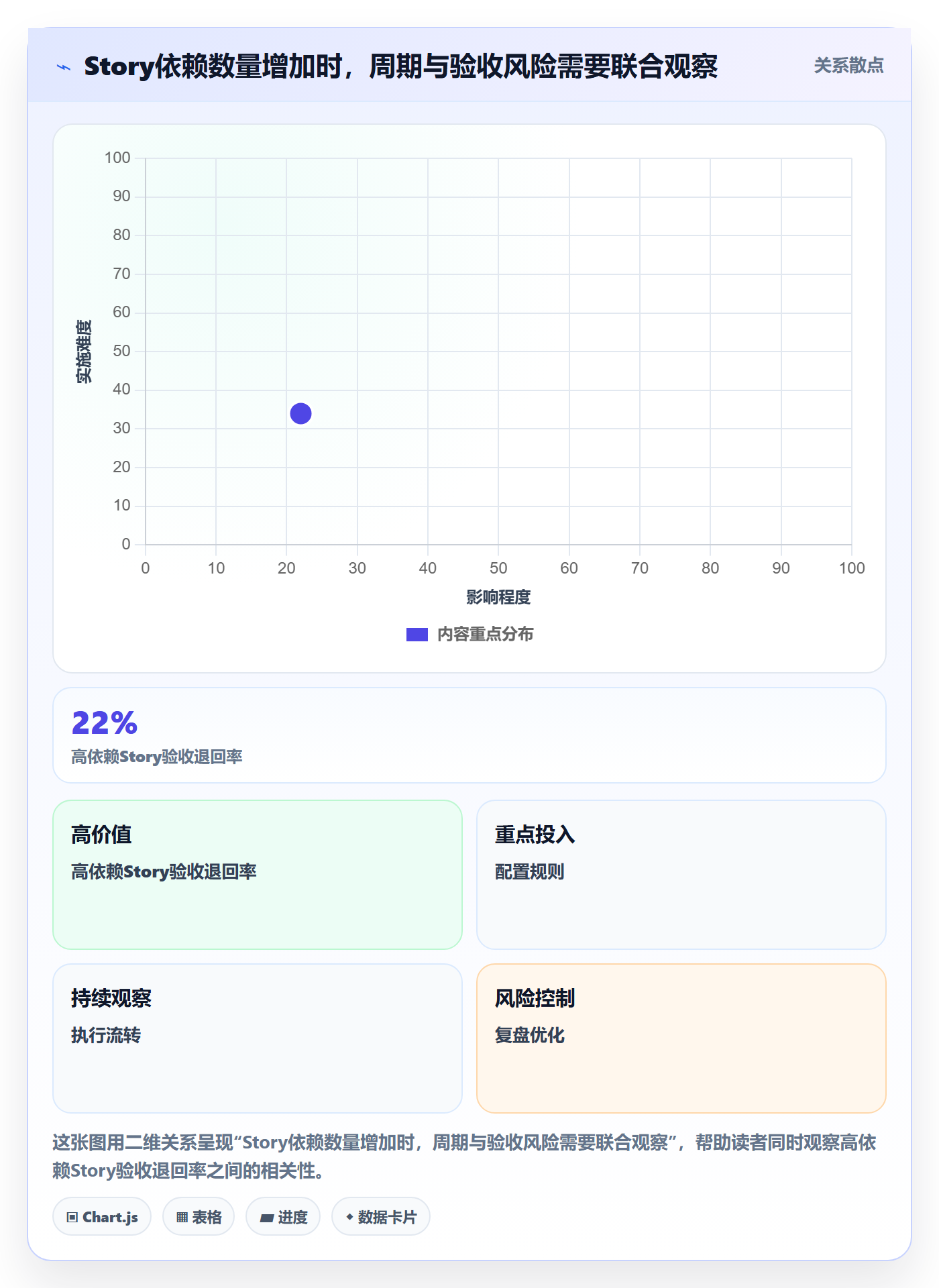 Story落地方案:跨部门团队开展敏捷项目的效率提升案例解析