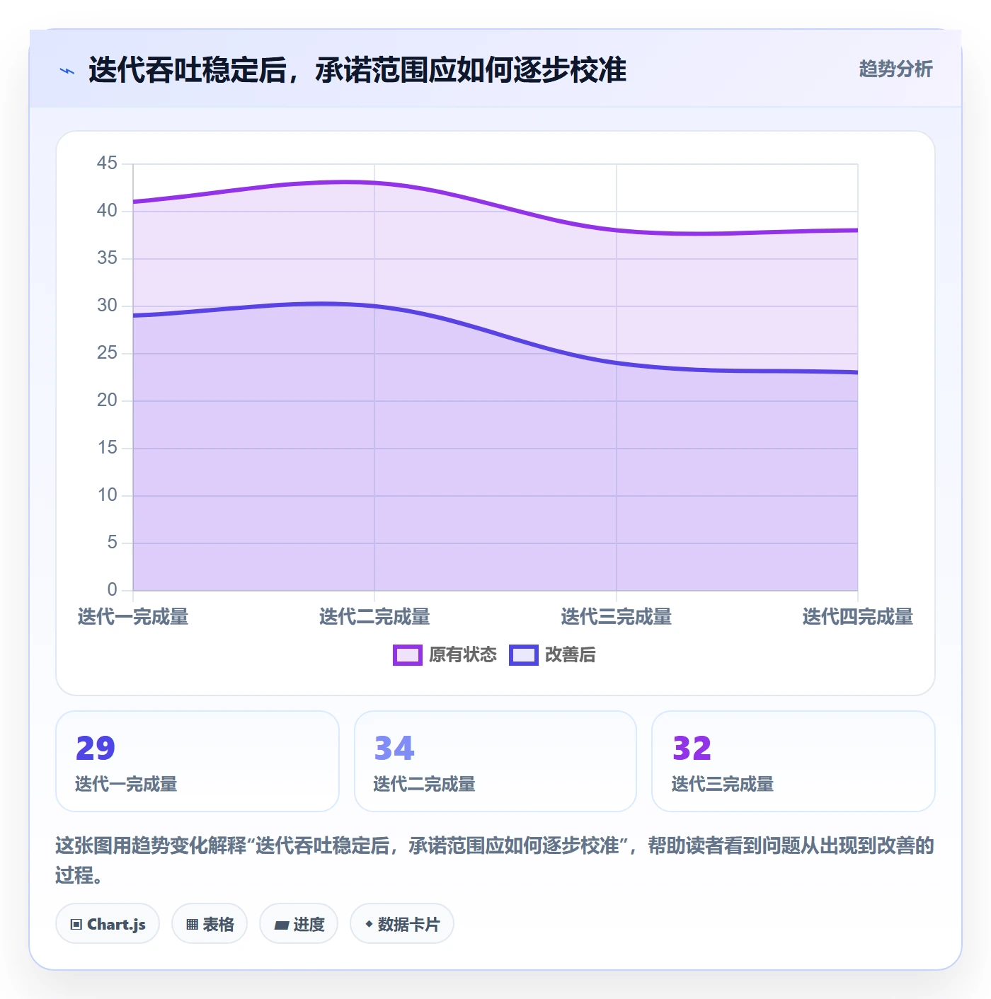 迭代容量实操方法:研发团队提升迭代管理效率的制度设计方法与模板