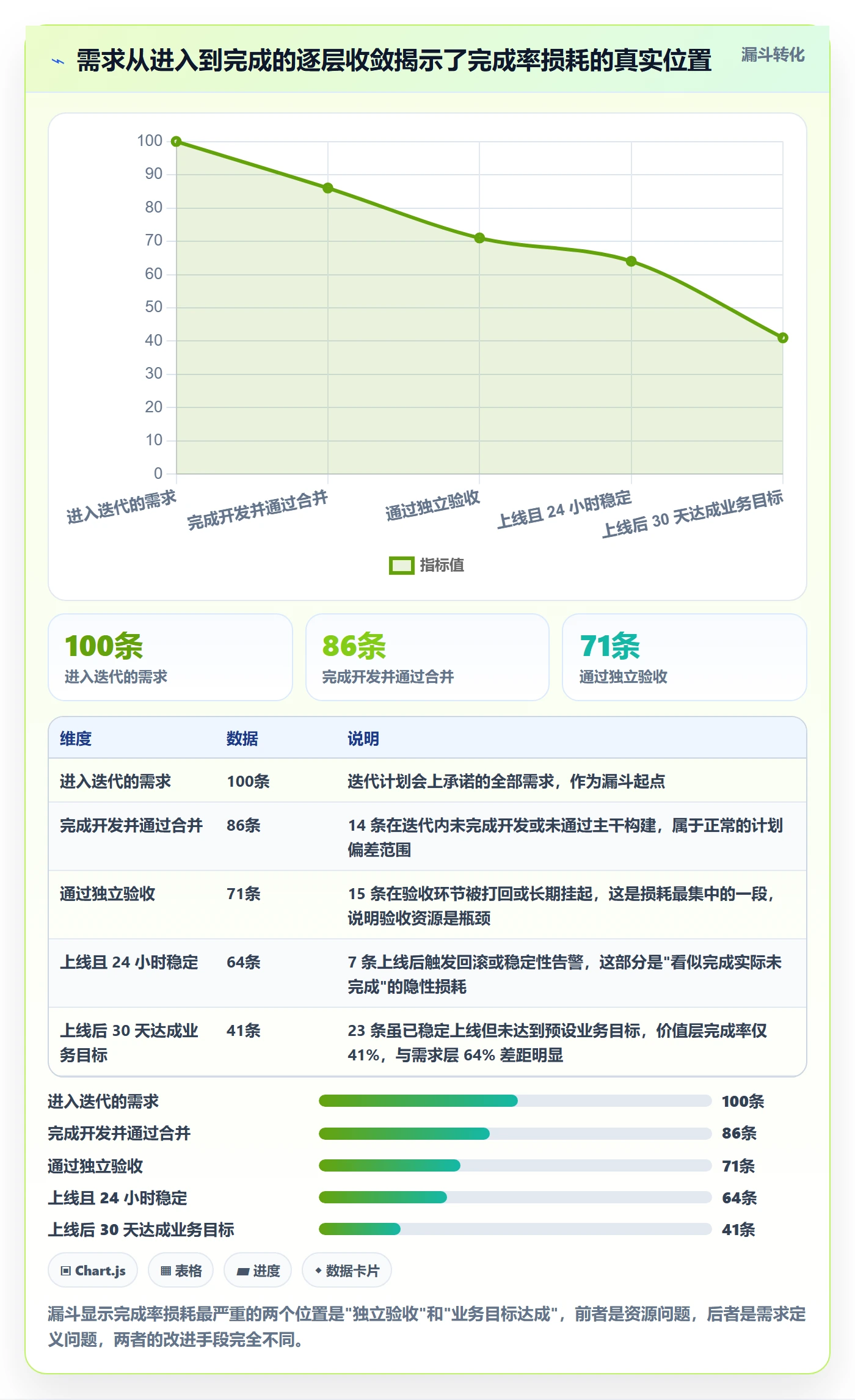 完成率流程与规范:管理层进度管理实操方法关键指标