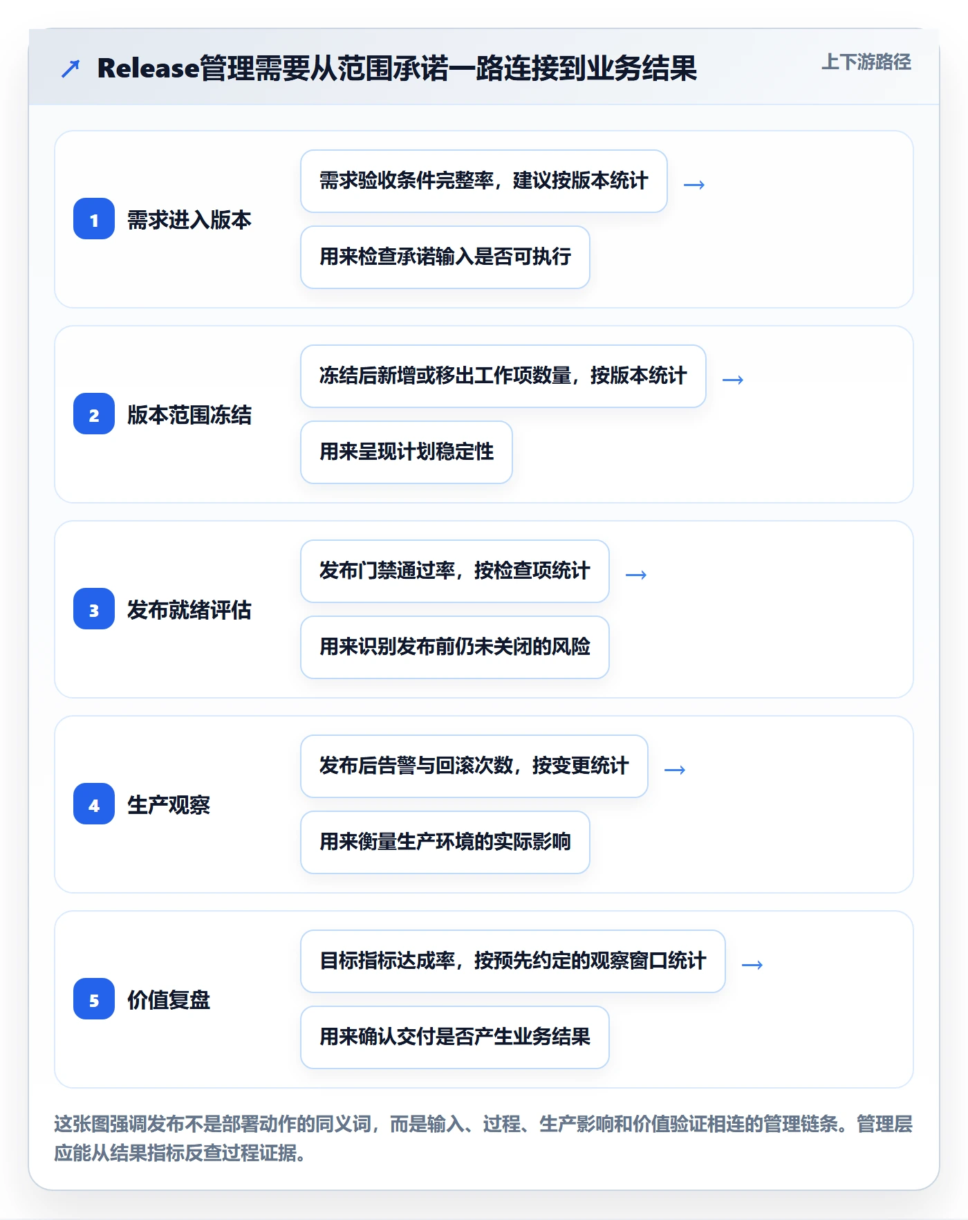 Release流程与规范：管理层版本管理最佳实践关键指标