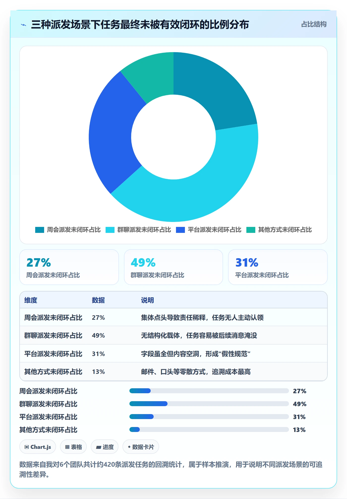 派发怎么做?产品经理落地方案:任务分派从0到1