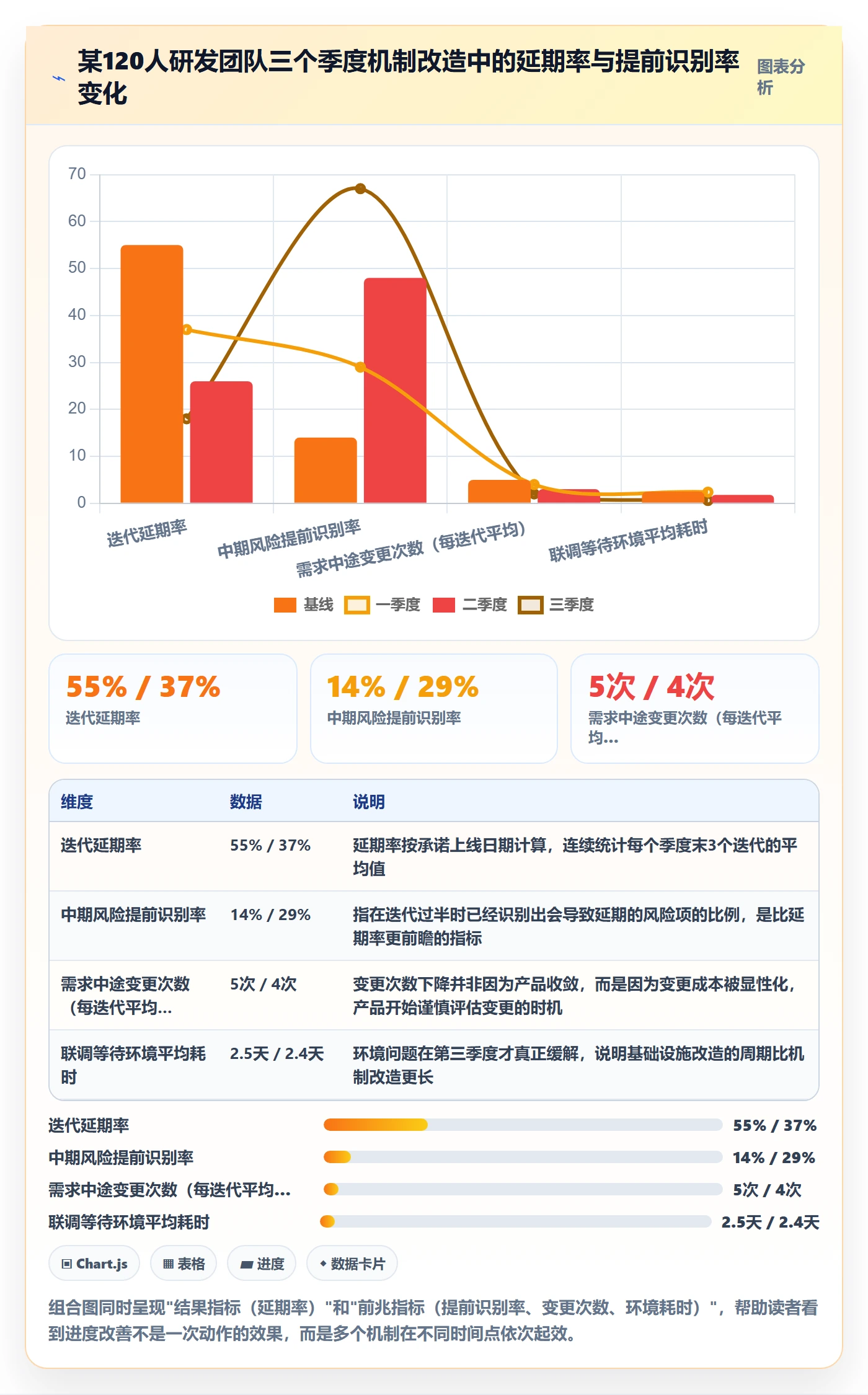 阶段进度管理指南:研发团队如何做好进度管理,入门指南全流程